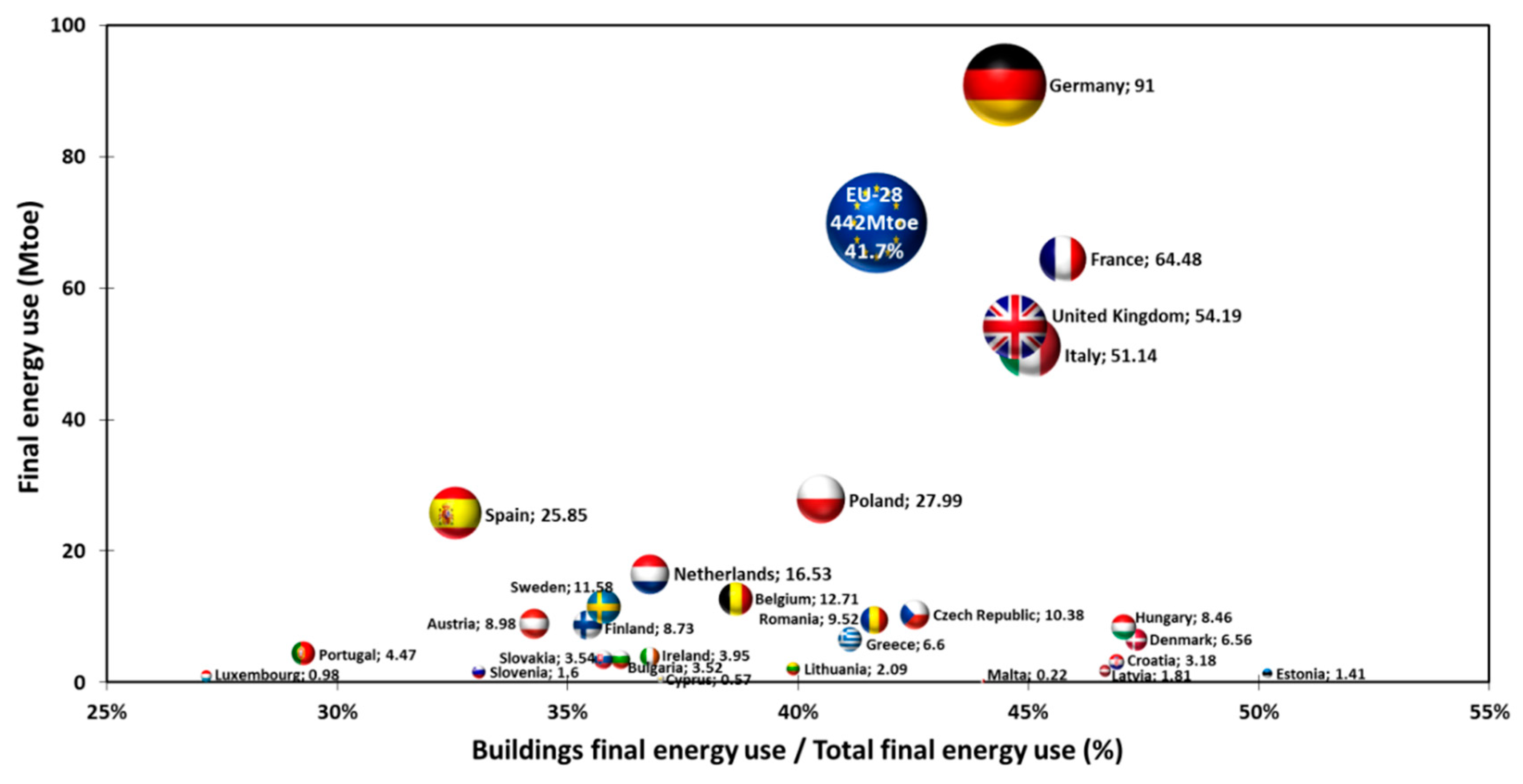 Energies 12 04243 g001 Energies 12 04243 g001