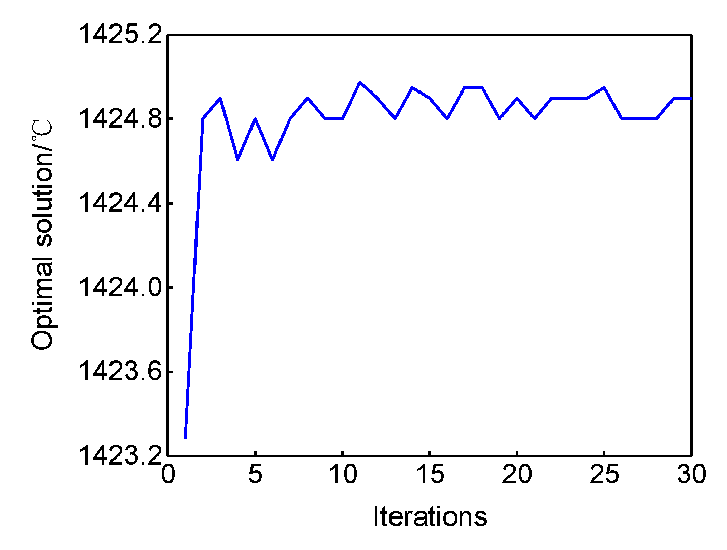 Energies 12 04245 g010 Energies 12 04245 g010