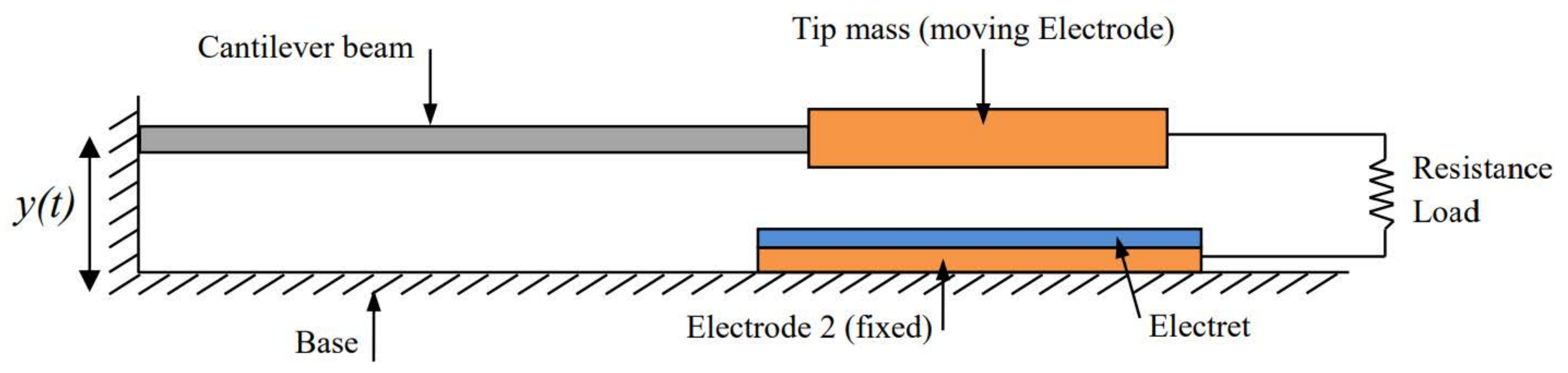 Energies 12 04249 g001 Energies 12 04249 g001