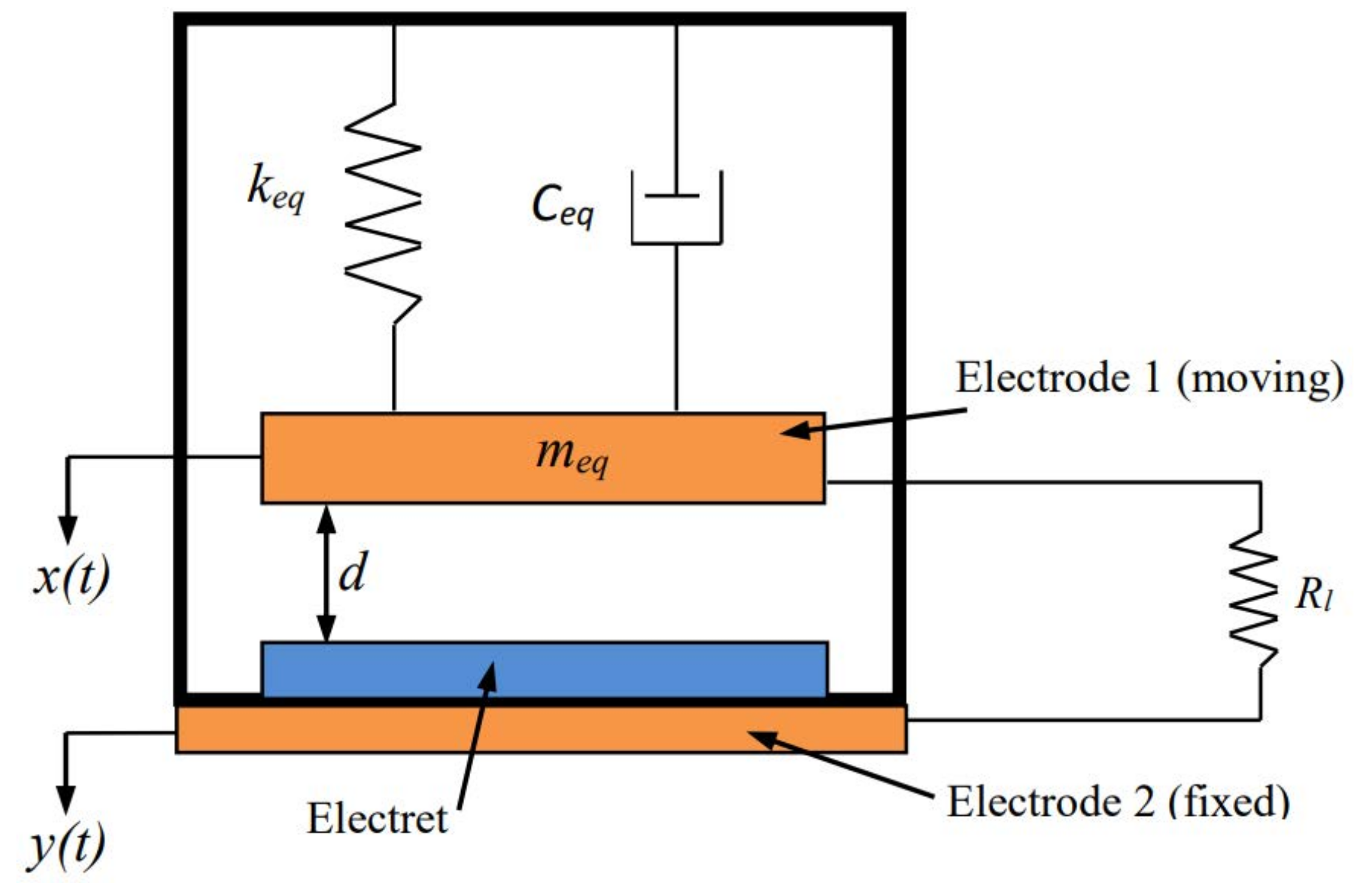 Energies 12 04249 g003 Energies 12 04249 g003