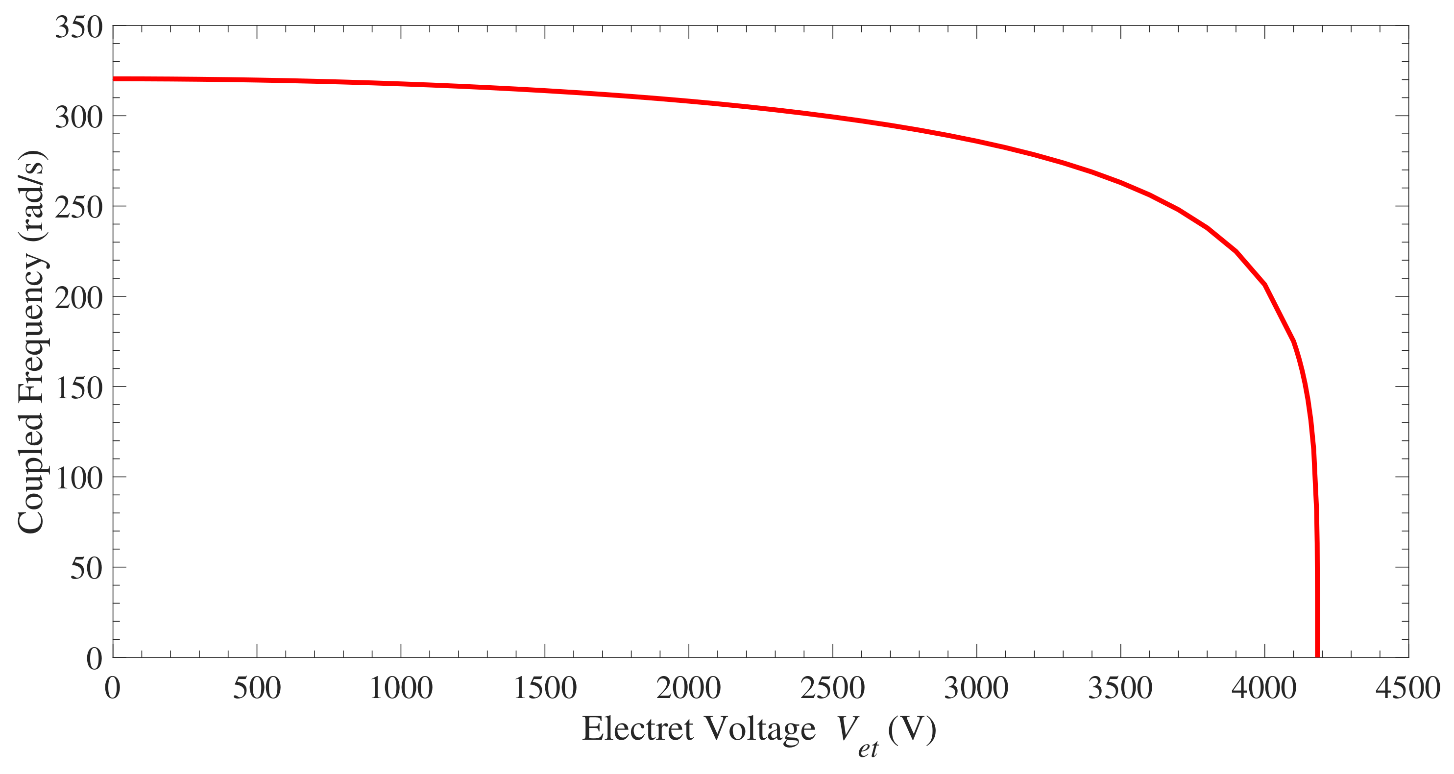Energies 12 04249 g005 Energies 12 04249 g005
