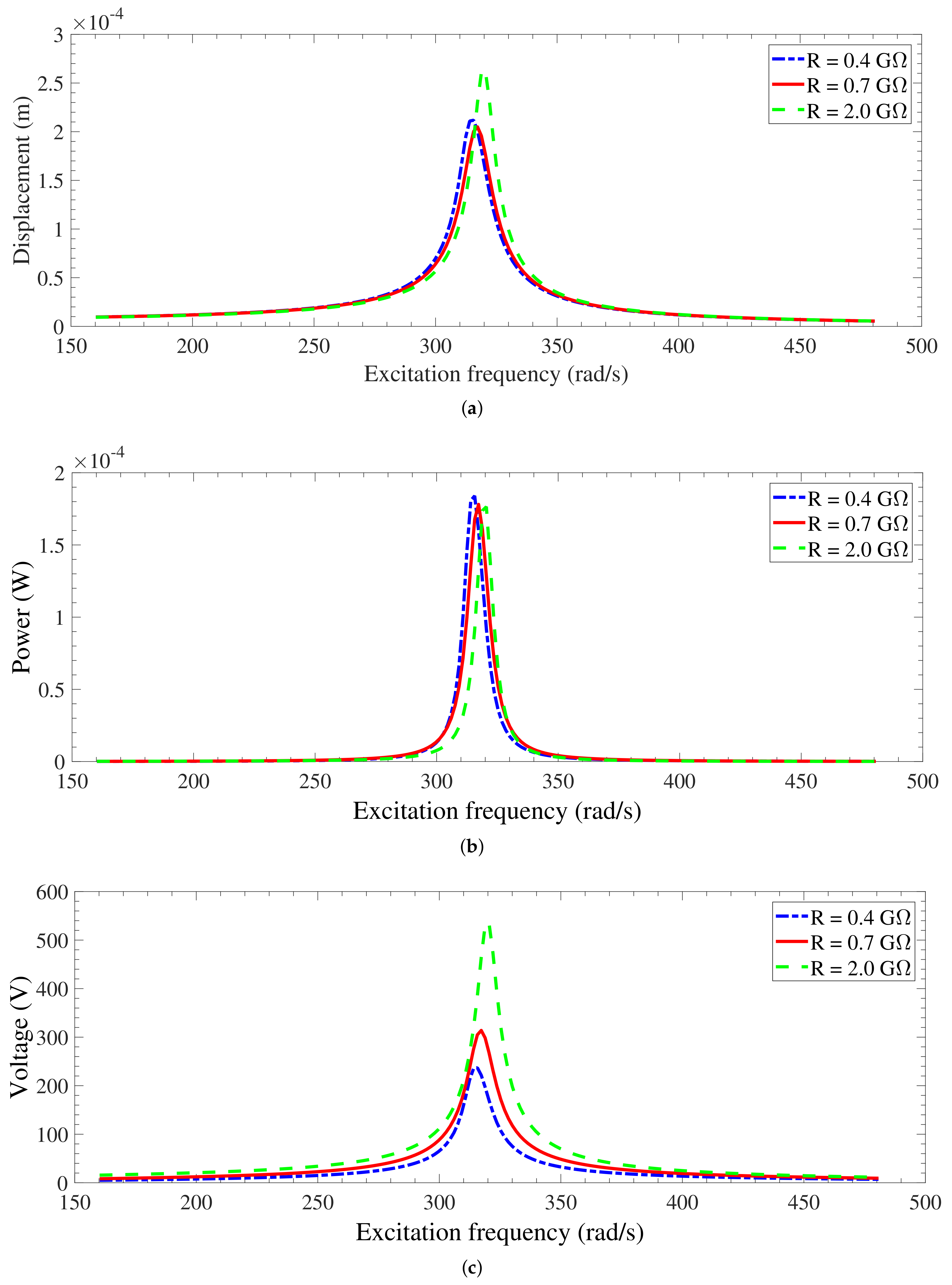 Energies 12 04249 g007 Energies 12 04249 g007