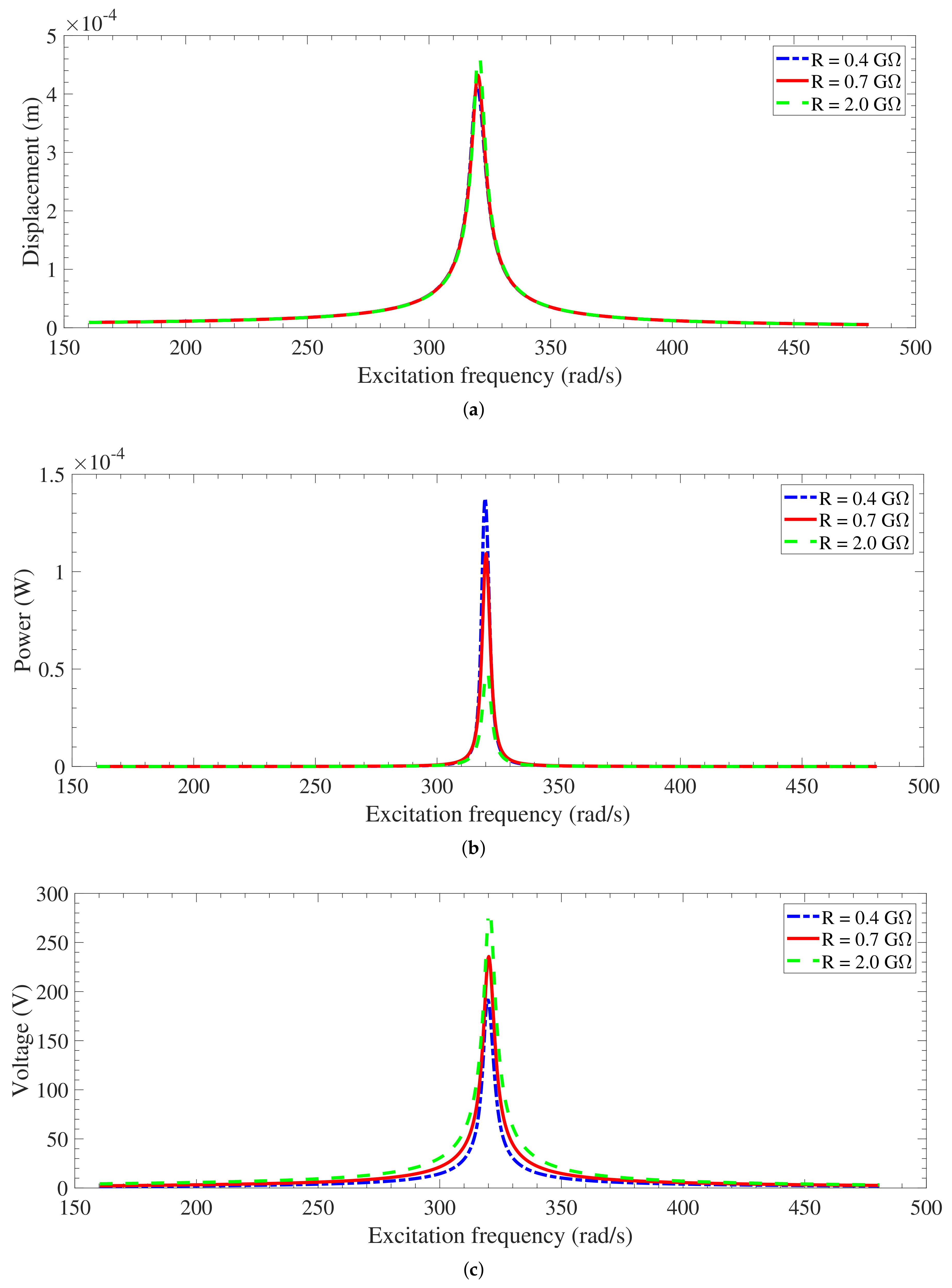 Energies 12 04249 g008 Energies 12 04249 g008