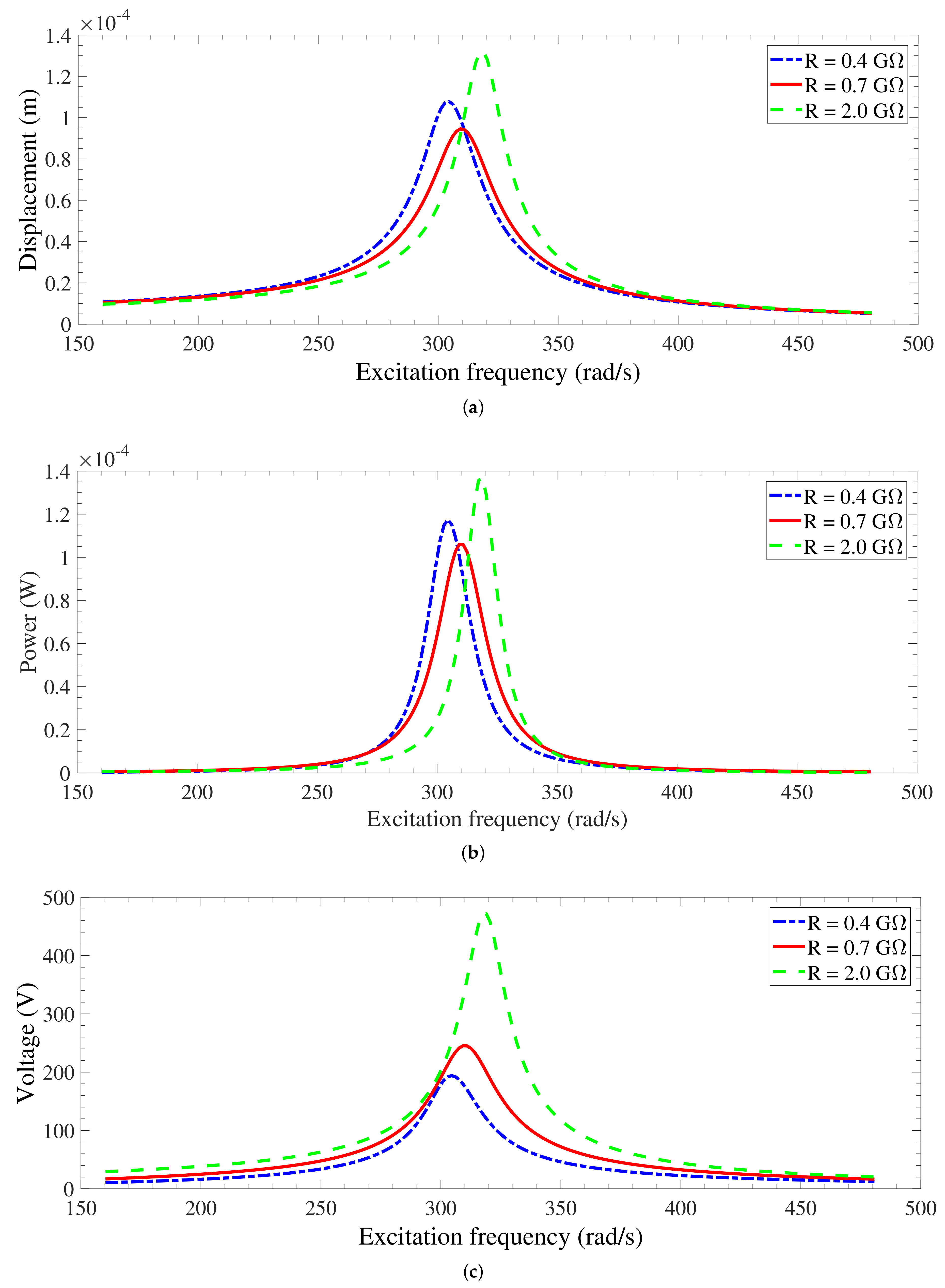 Energies 12 04249 g009 Energies 12 04249 g009