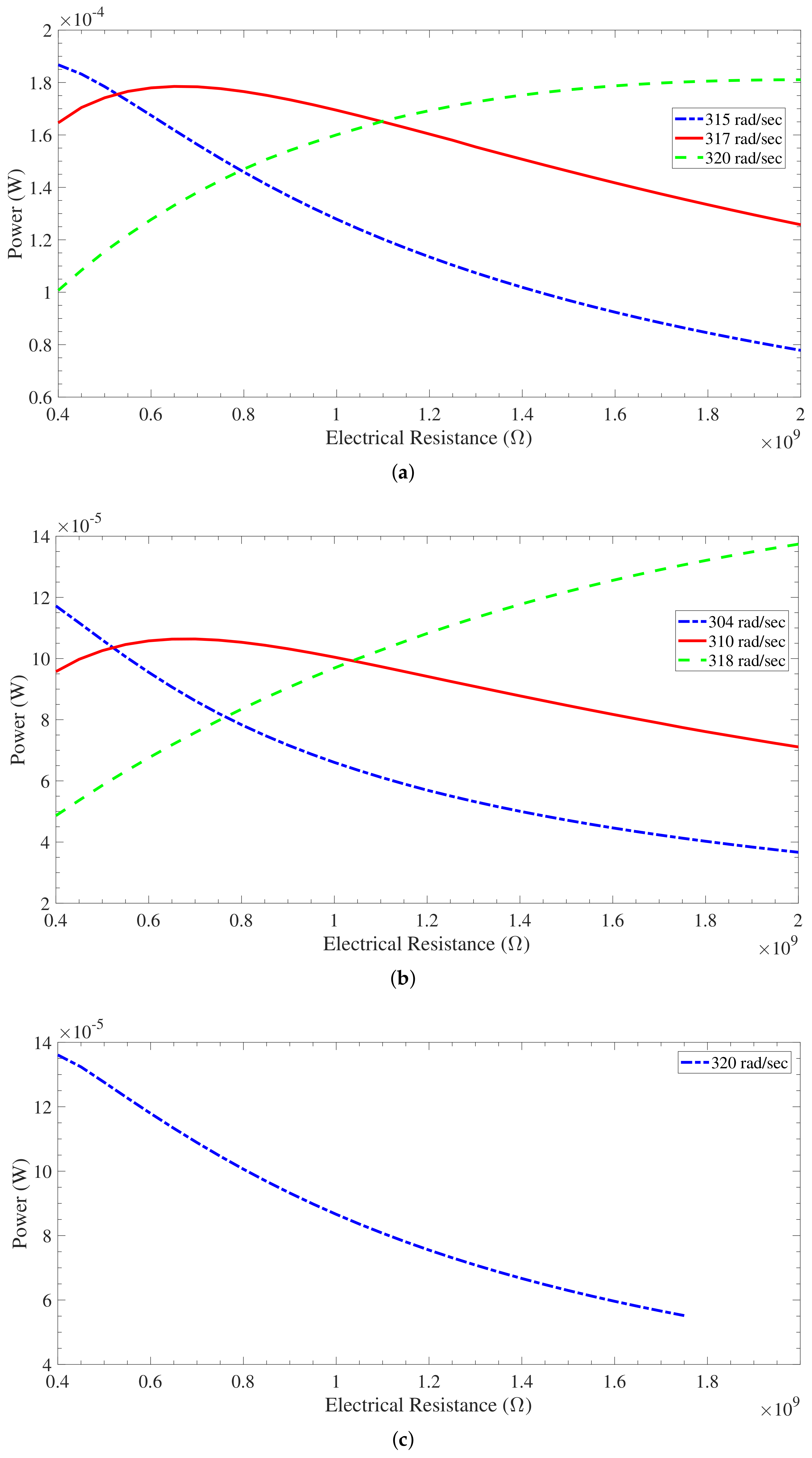 Energies 12 04249 g010 Energies 12 04249 g010