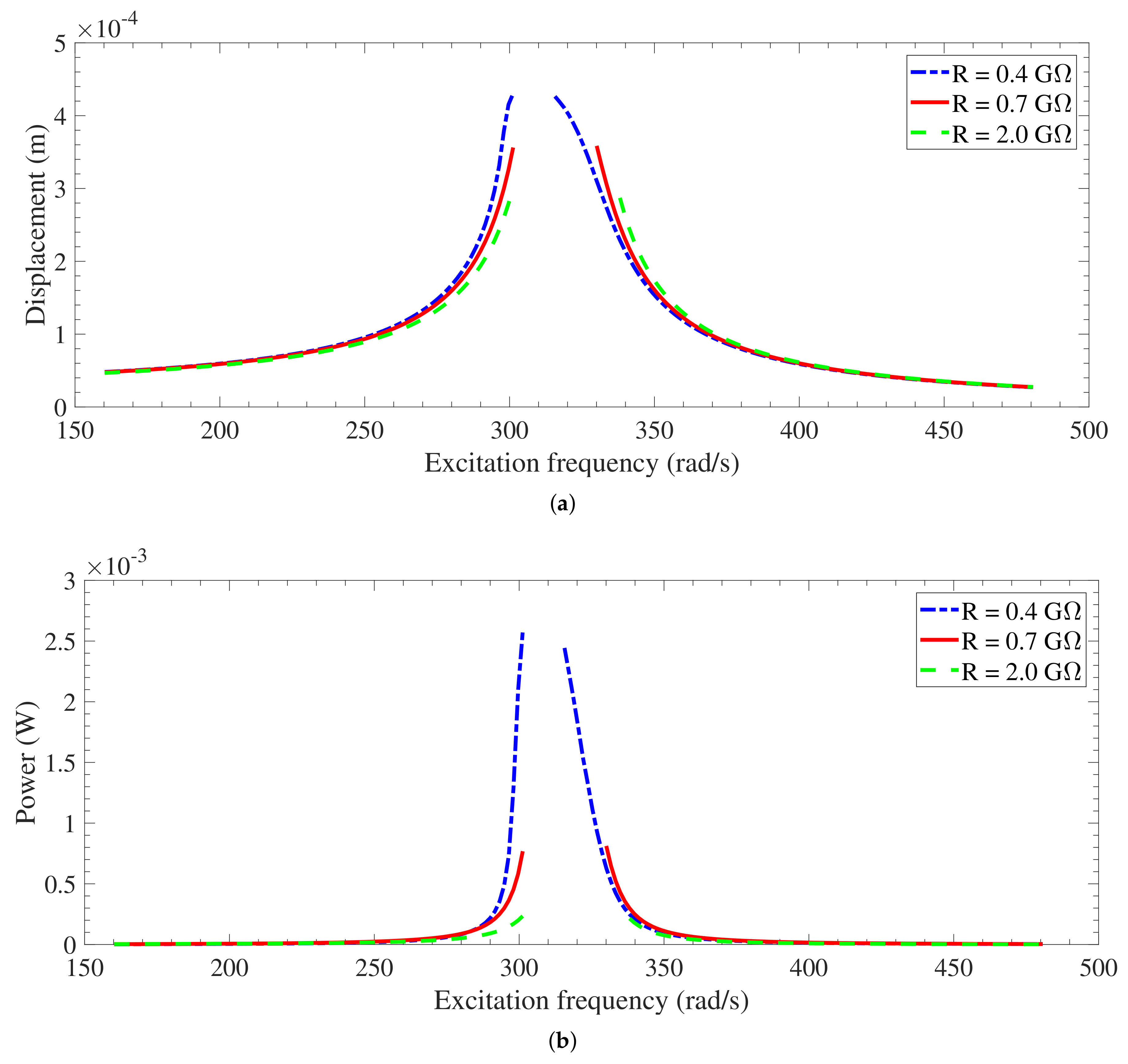 Energies 12 04249 g012 Energies 12 04249 g012