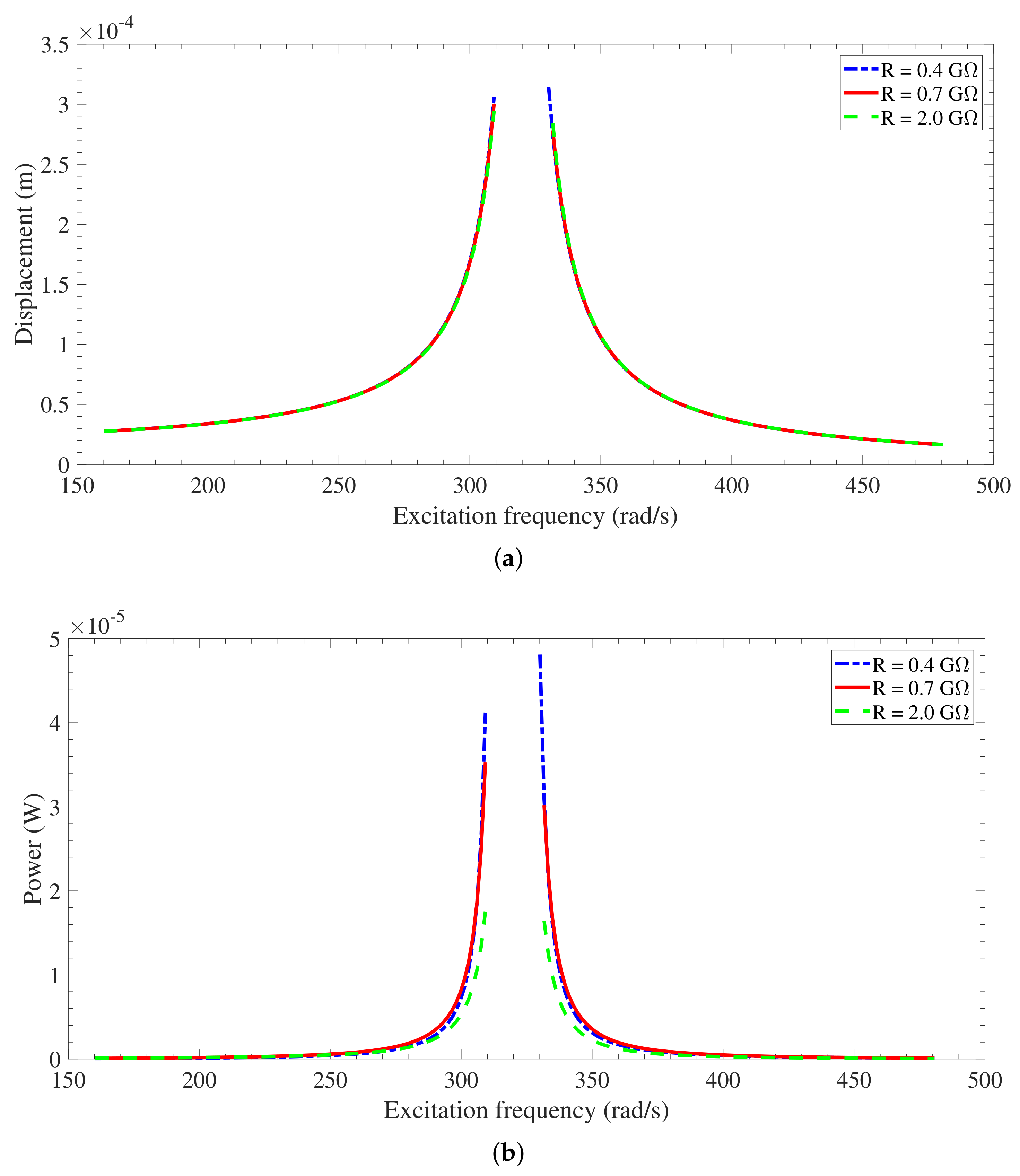 Energies 12 04249 g013 Energies 12 04249 g013