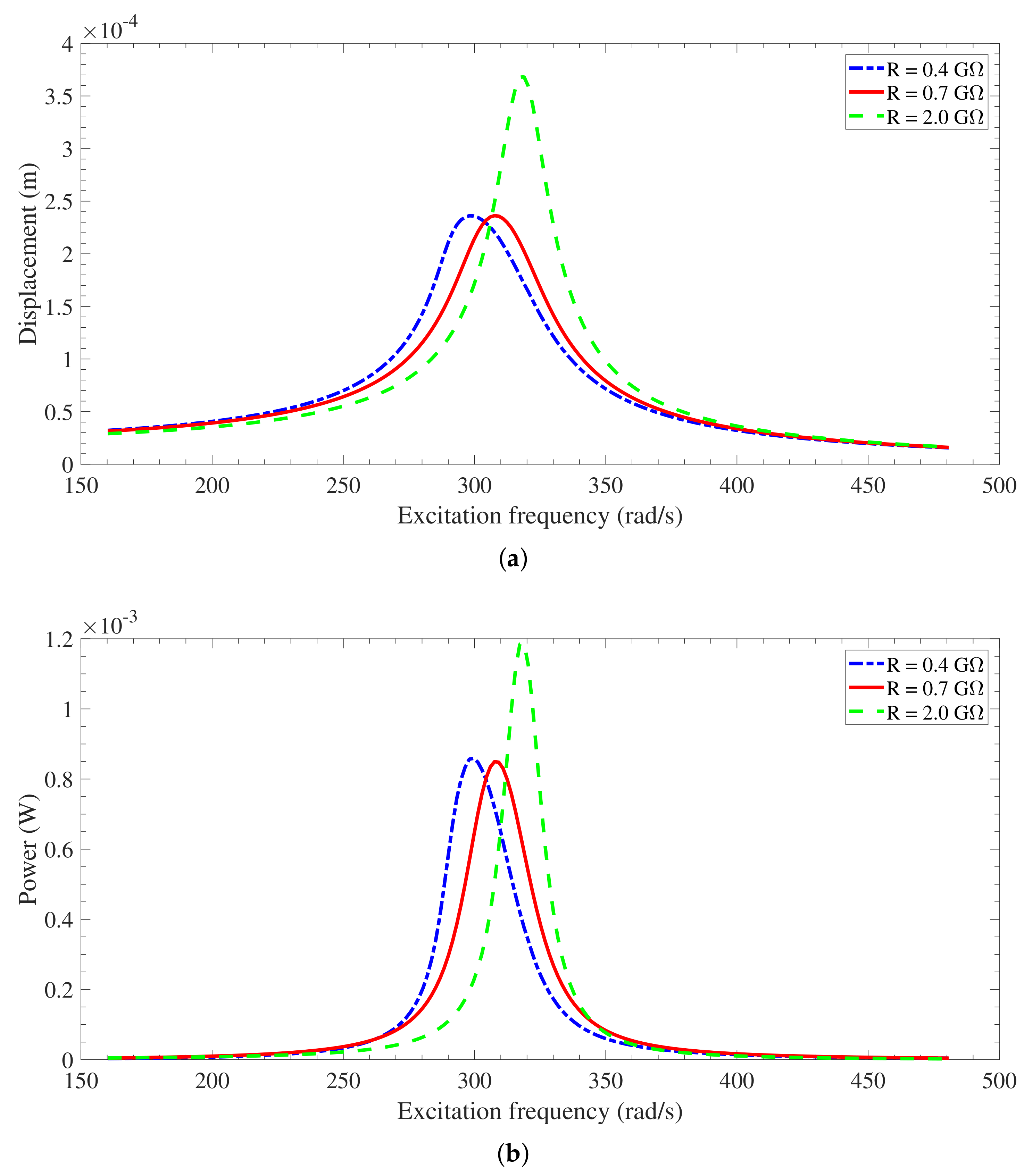 Energies 12 04249 g015 Energies 12 04249 g015