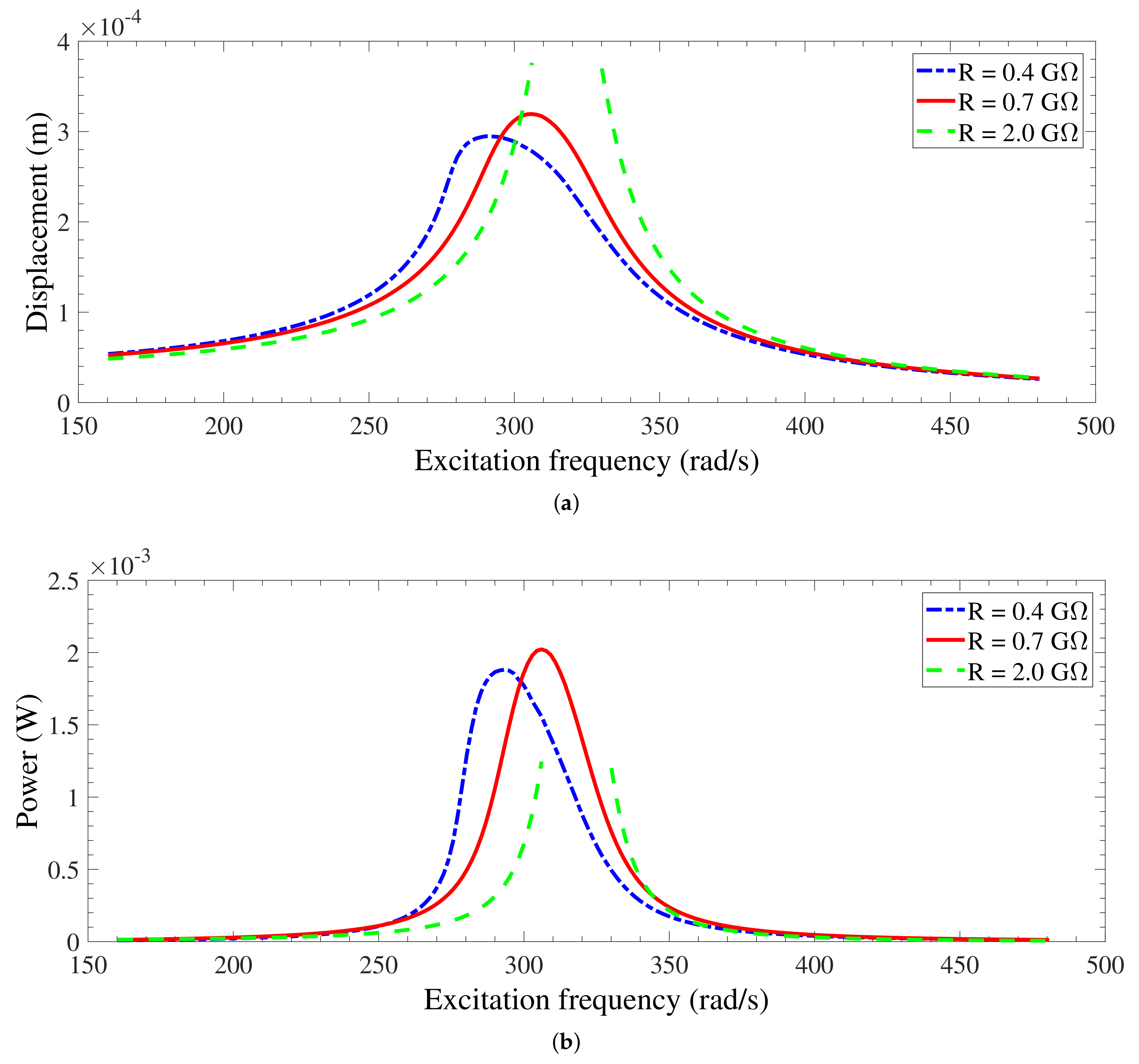 Energies 12 04249 g016 Energies 12 04249 g016