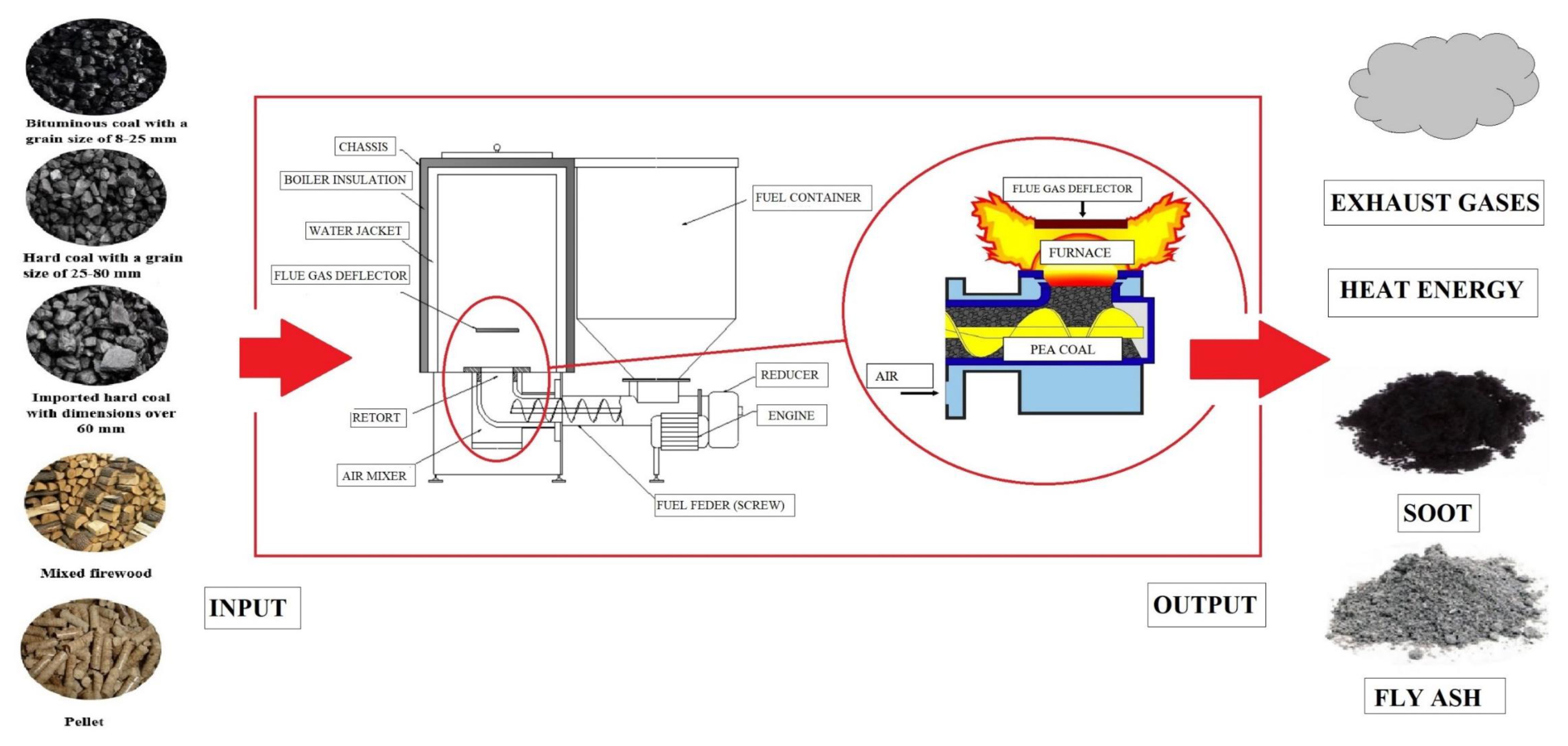 Energies 12 04254 g001