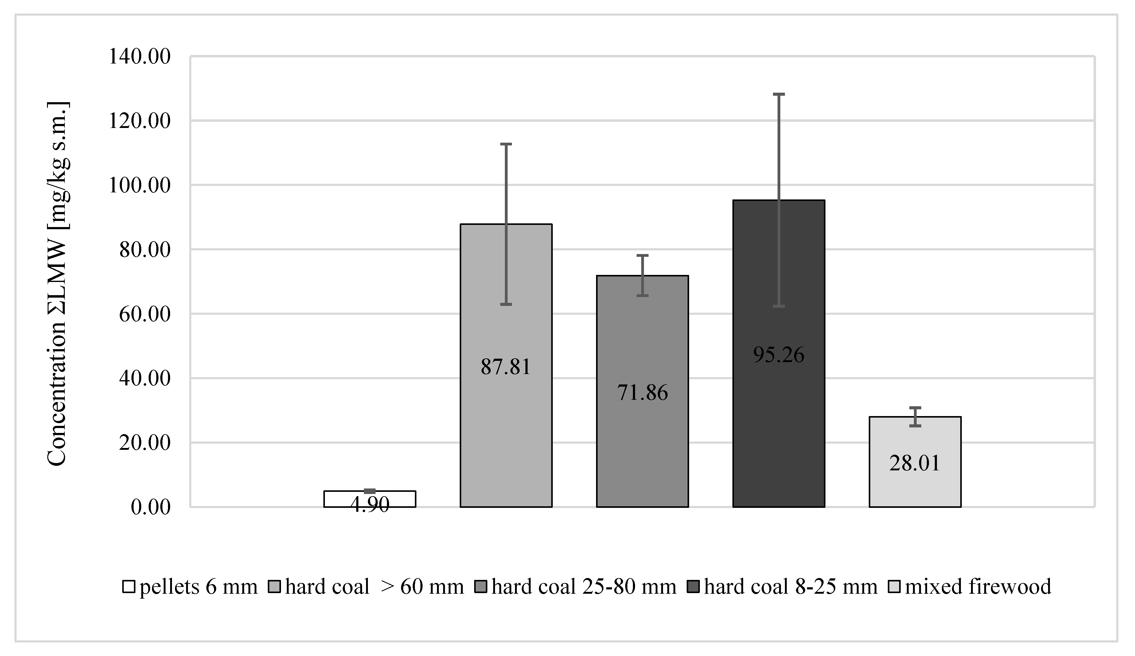 Energies 12 04254 g003