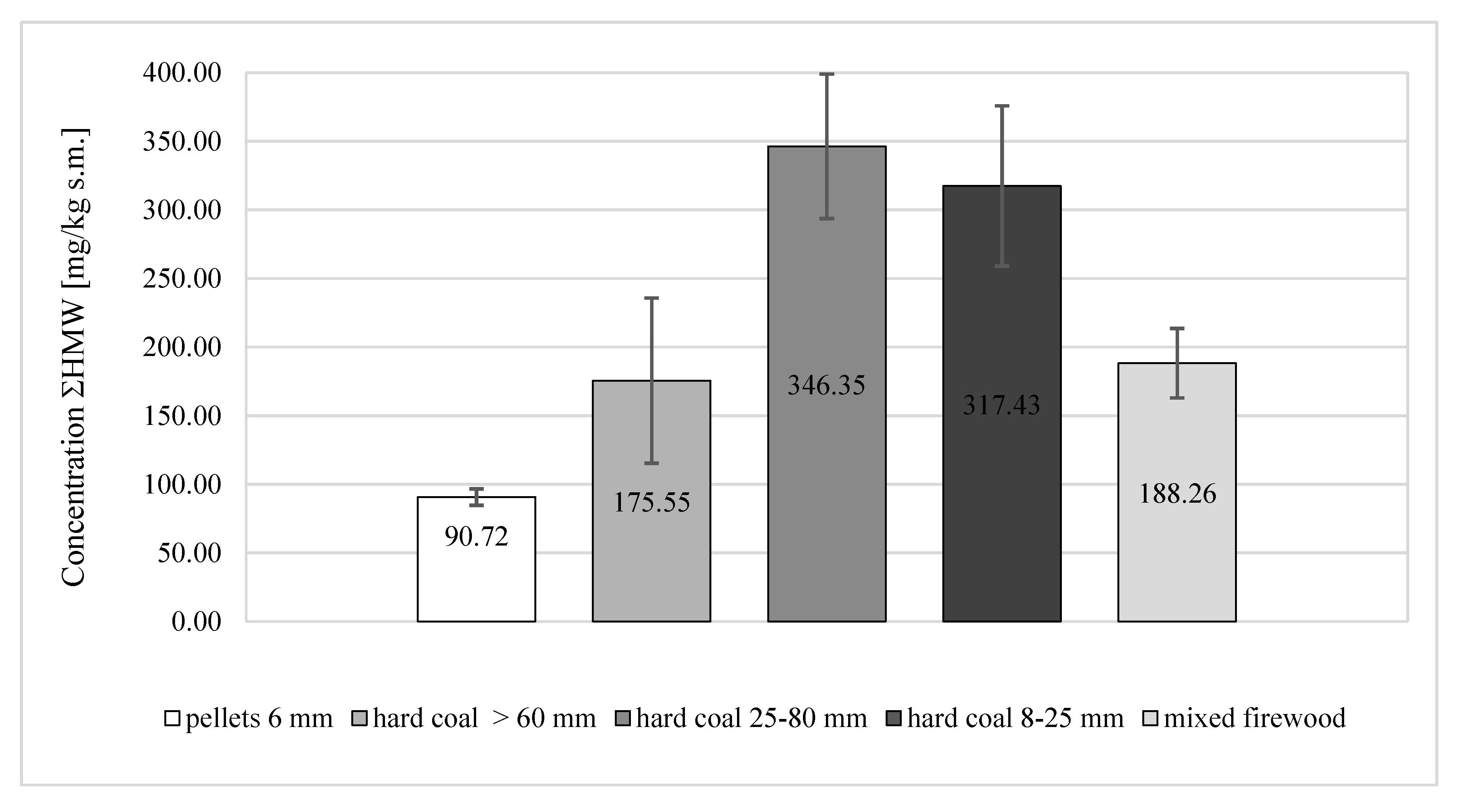 Energies 12 04254 g004