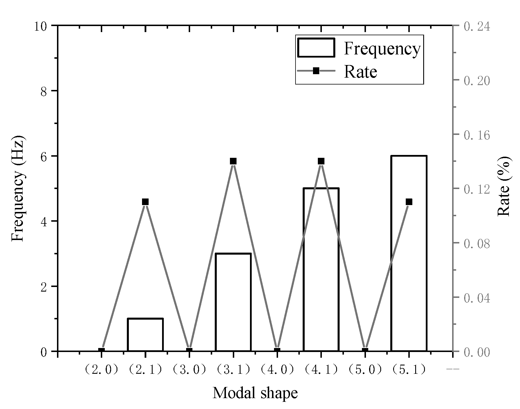 Energies 12 04257 g005
