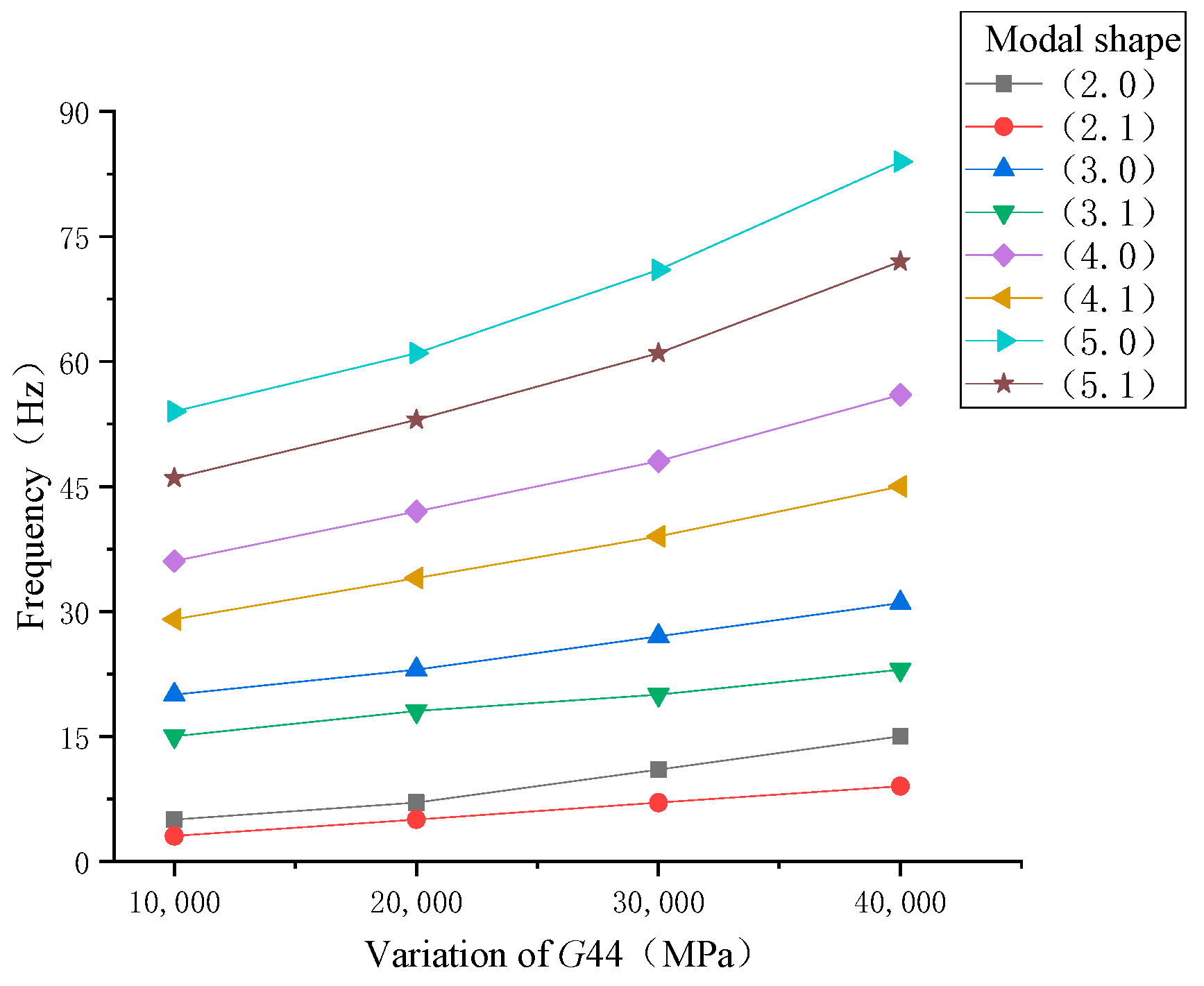 Energies 12 04257 g006