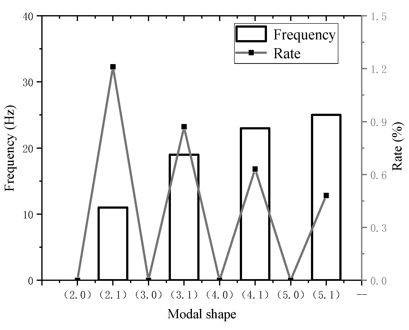 Energies 12 04257 g007