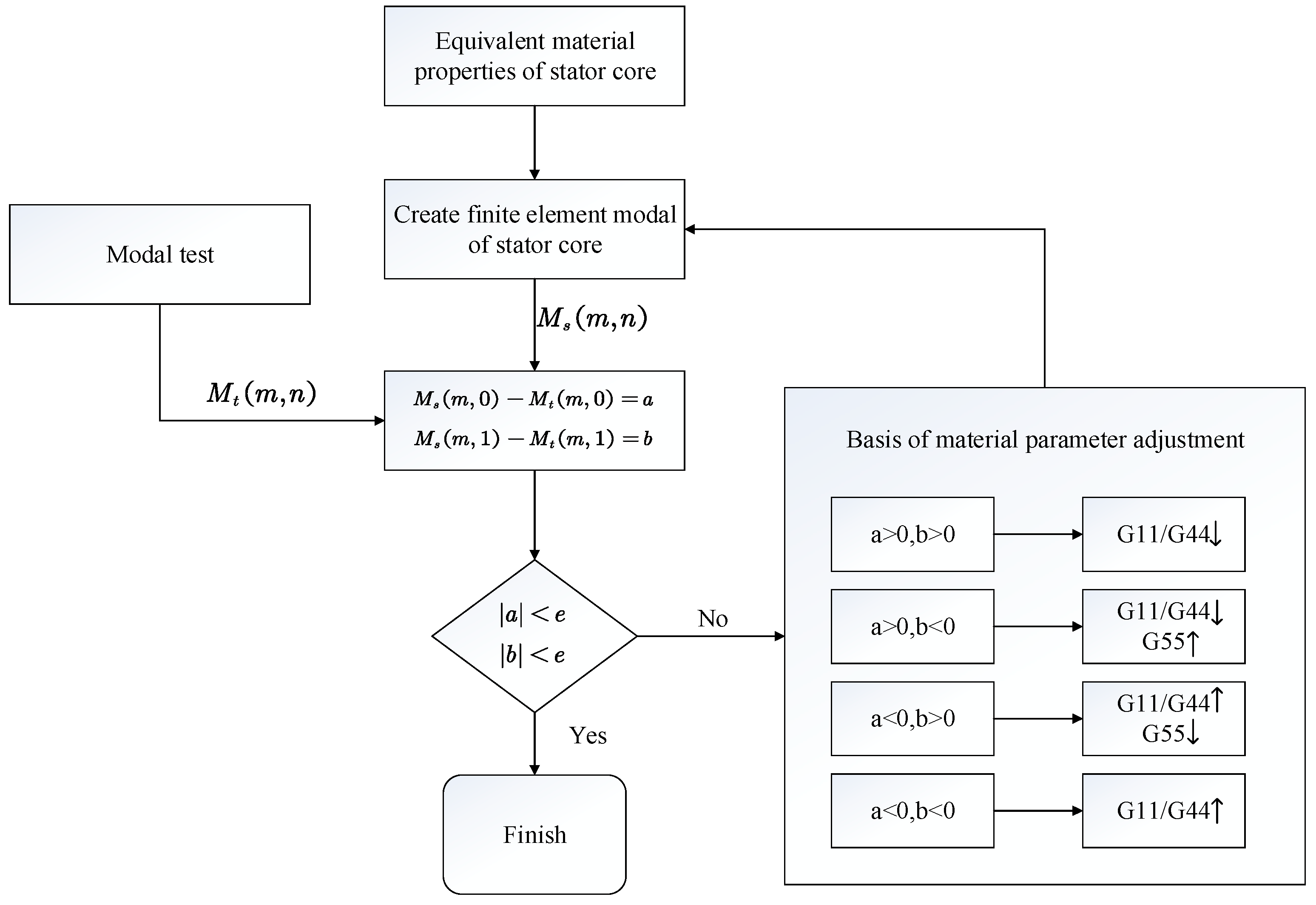 Energies 12 04257 g013