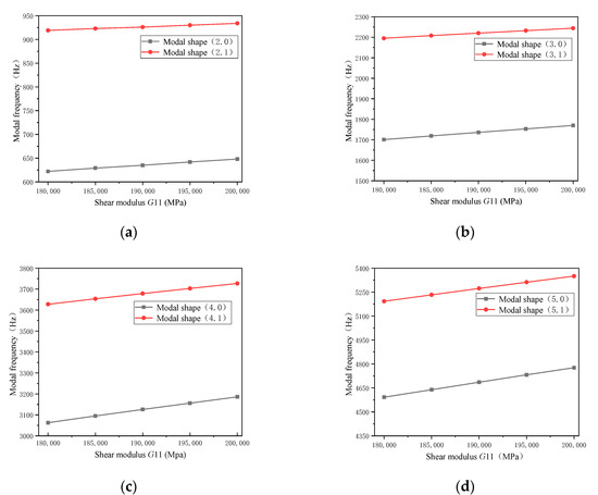 Energies 12 04257 g0a1 550