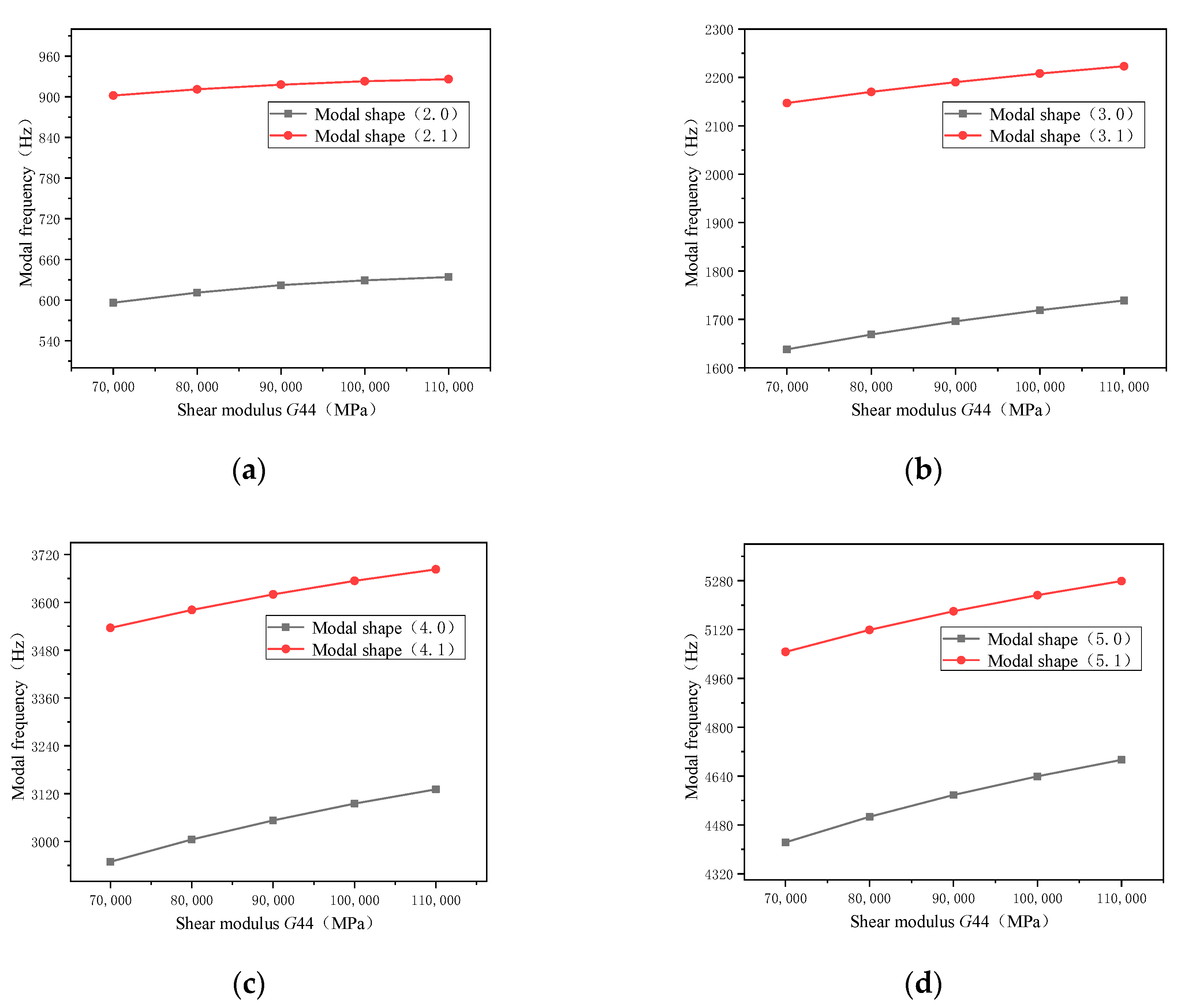Energies 12 04257 g0a3