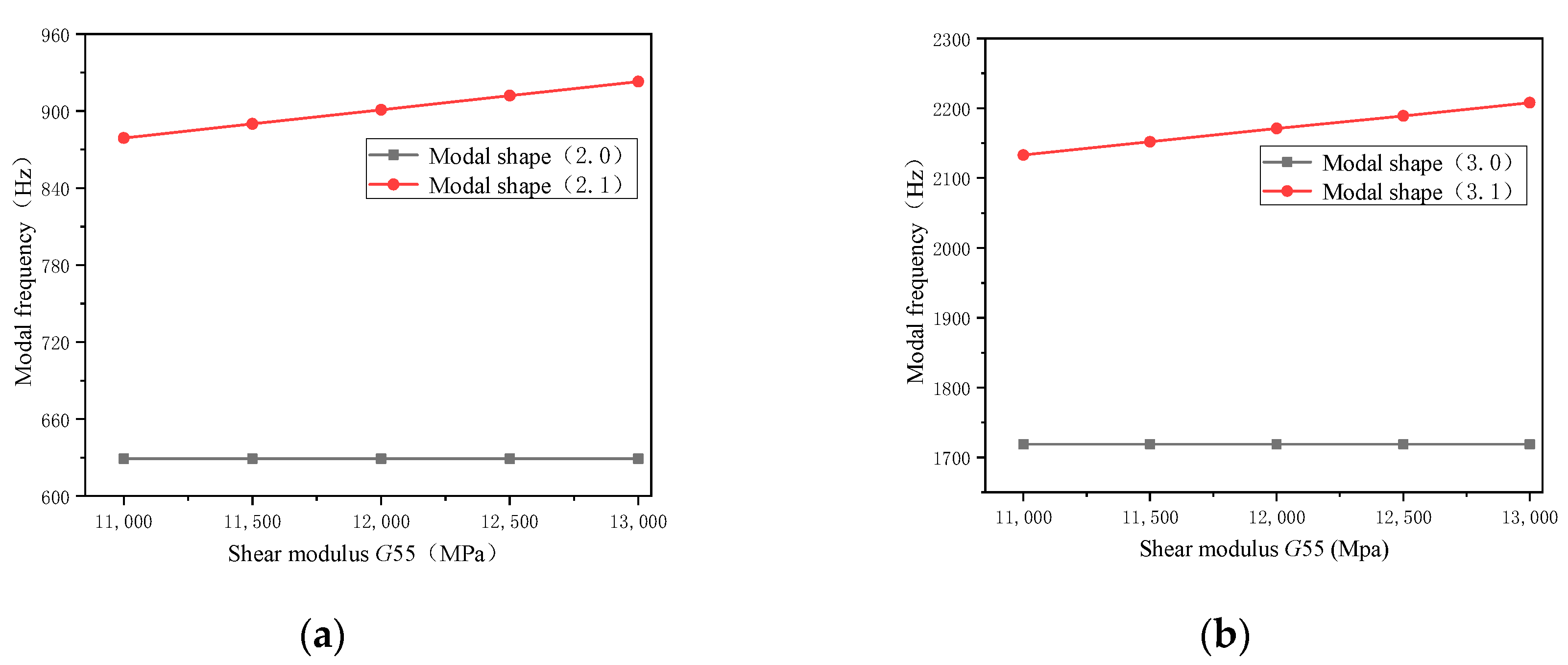 Energies 12 04257 g0a4a