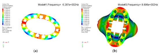 Energies 12 04257 g0a5a 550