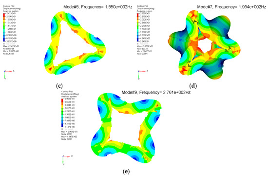 Energies 12 04257 g0a6b 550