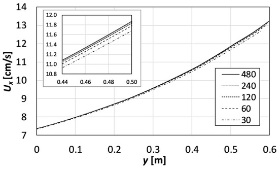 Energies 12 04259 g0a1