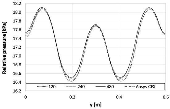 Energies 12 04259 g0a3