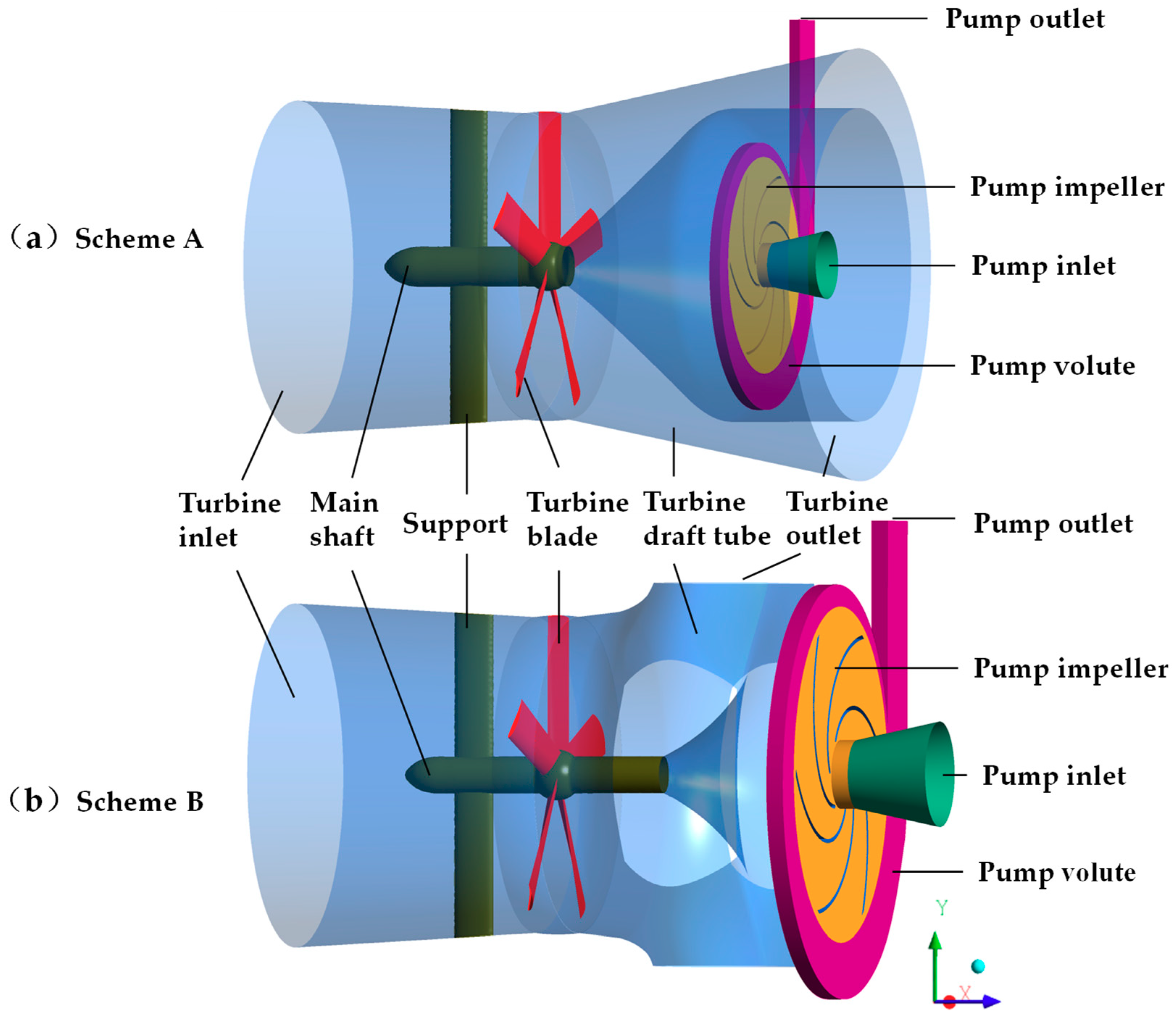 Energies 12 04264 g001