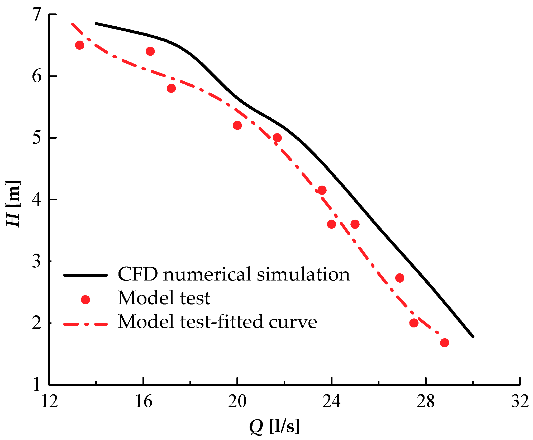 Energies 12 04264 g005