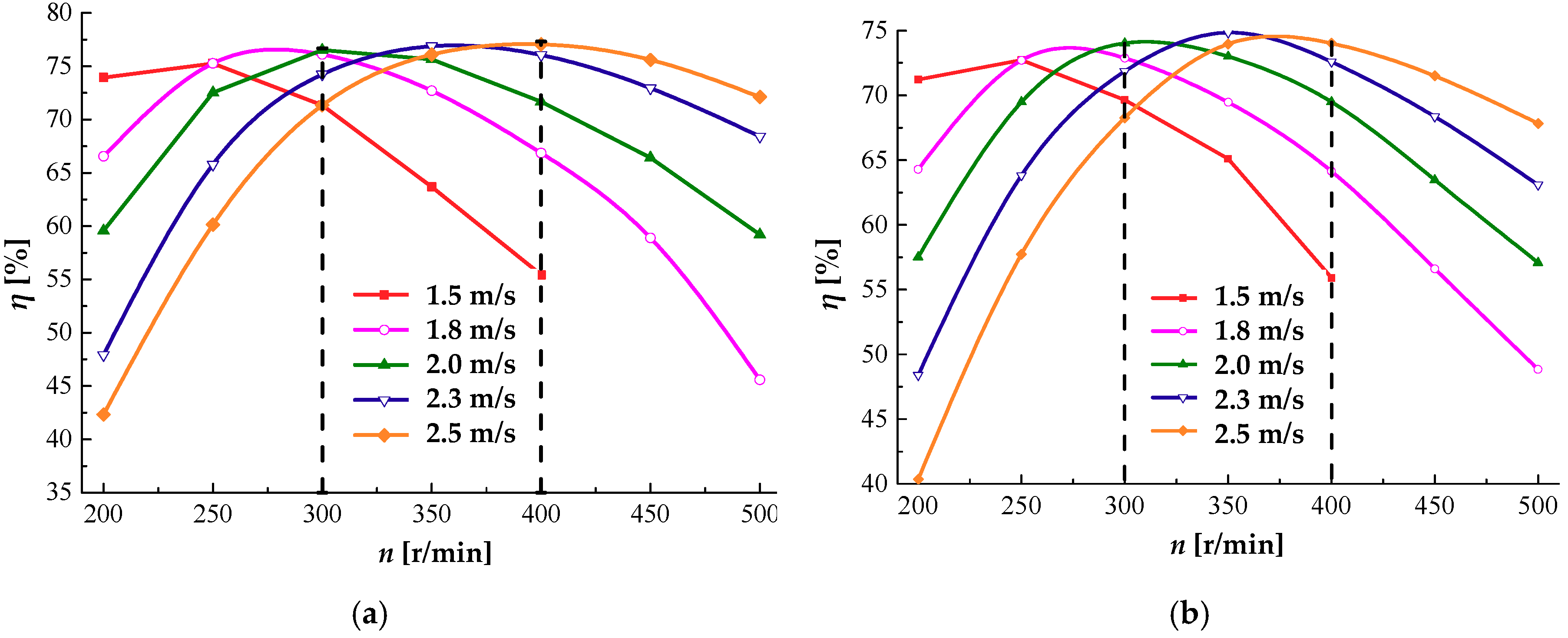Energies 12 04264 g006