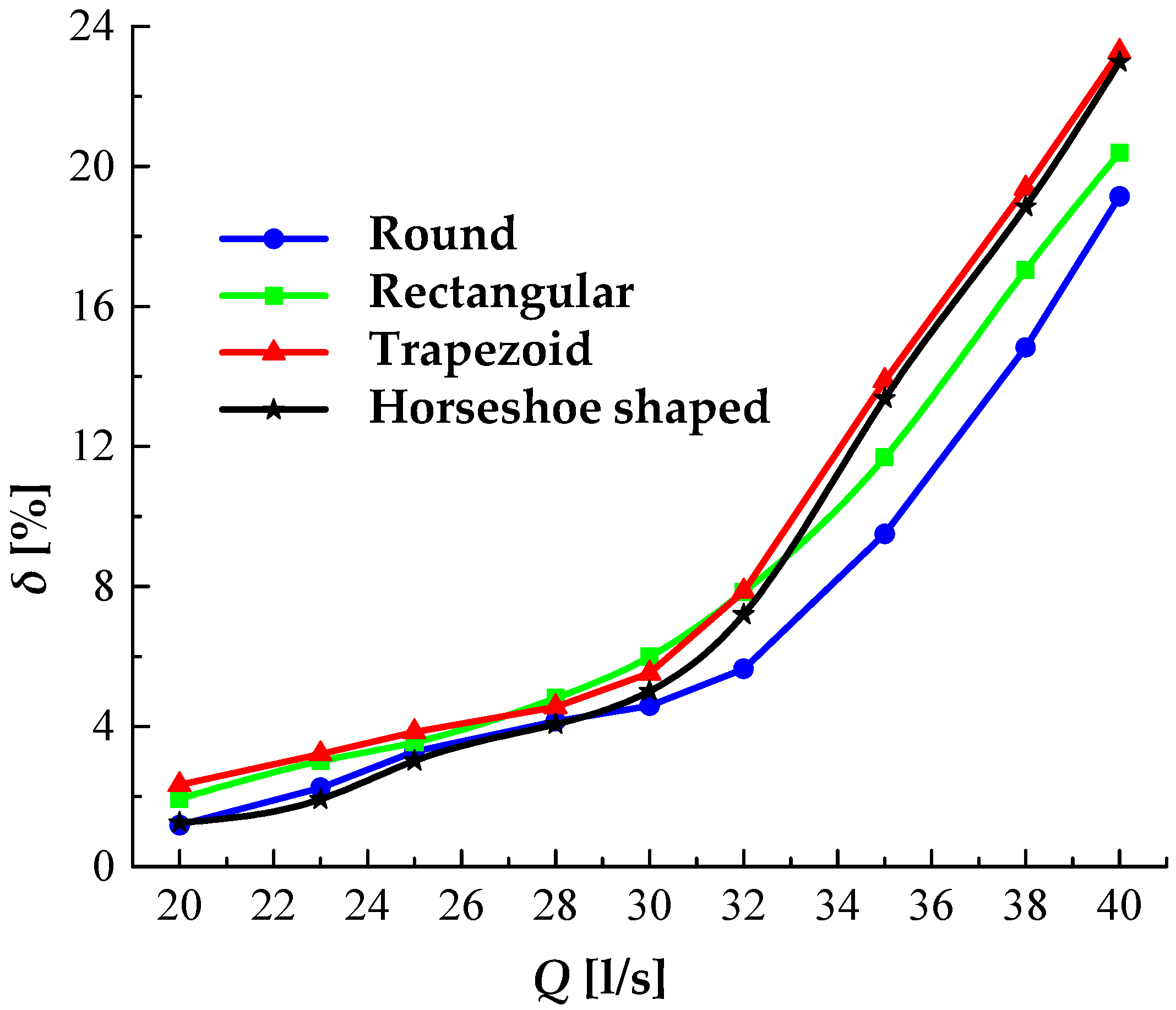 Energies 12 04264 g012
