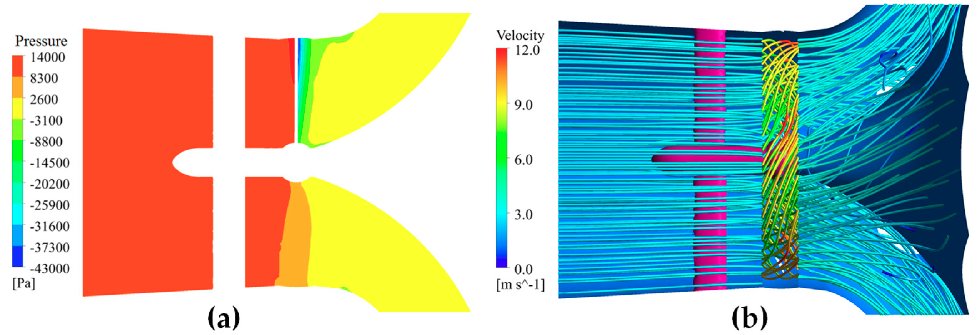 Energies 12 04264 g013