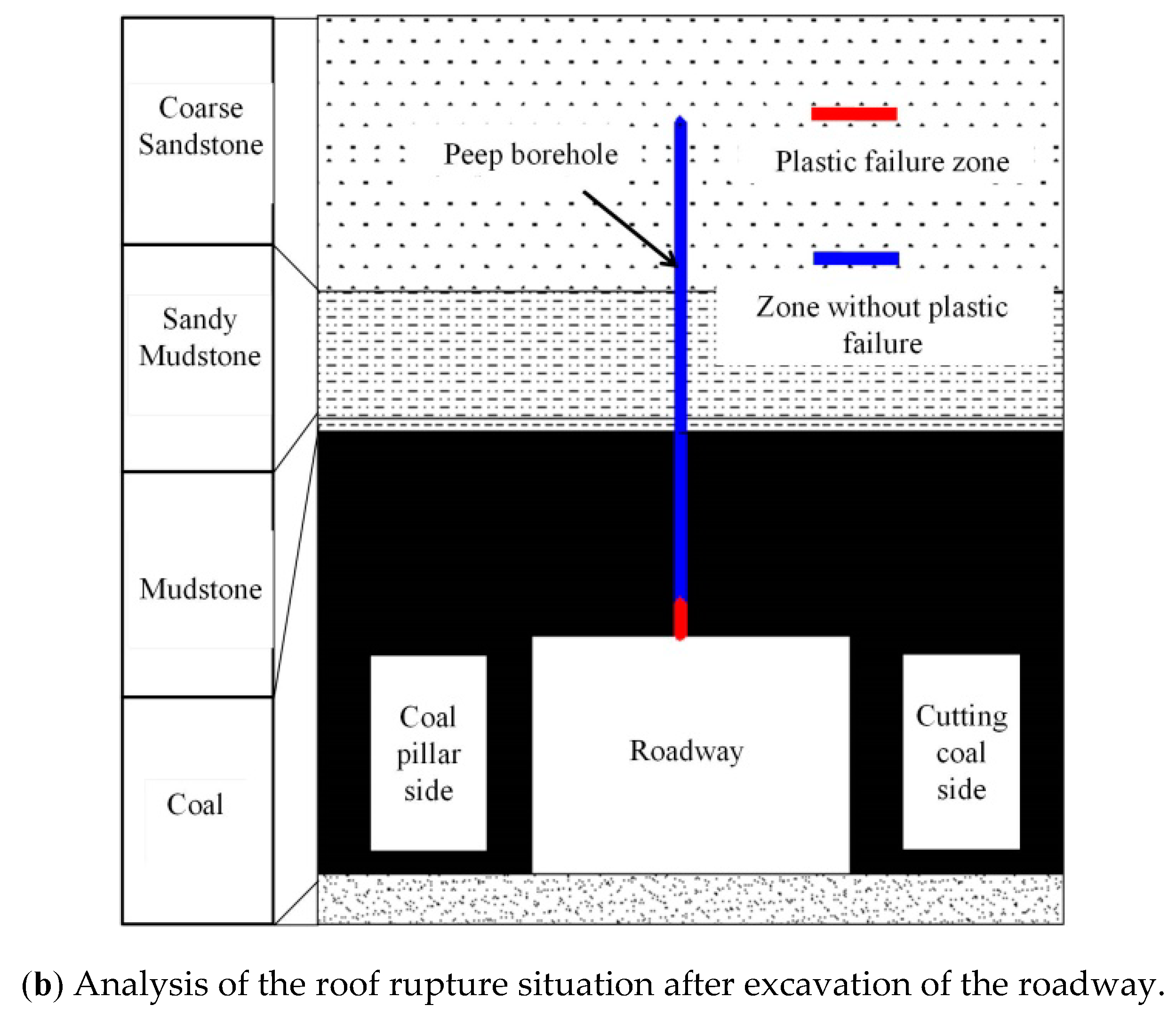 Energies 12 04265 g004b