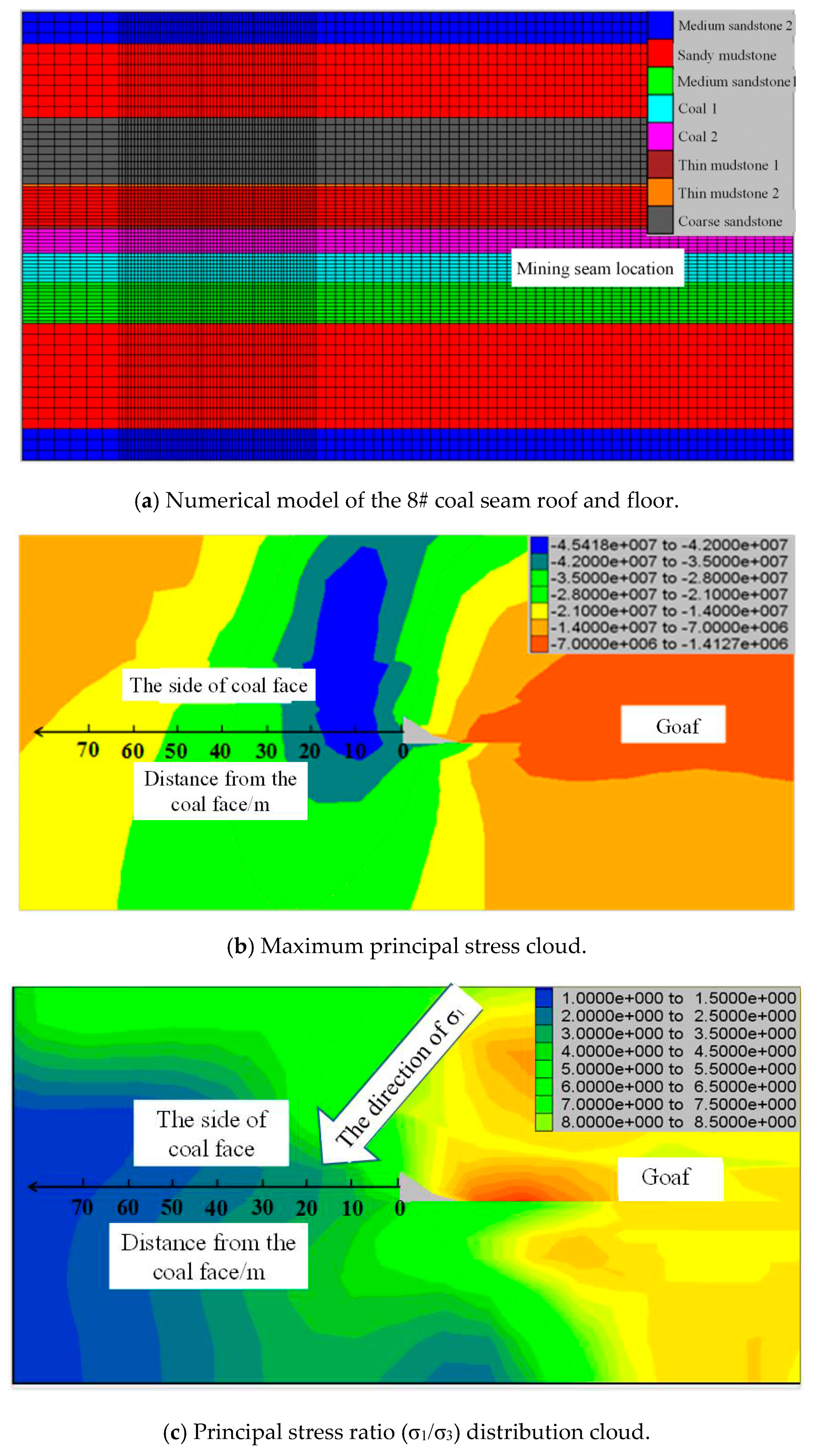 Energies 12 04265 g005