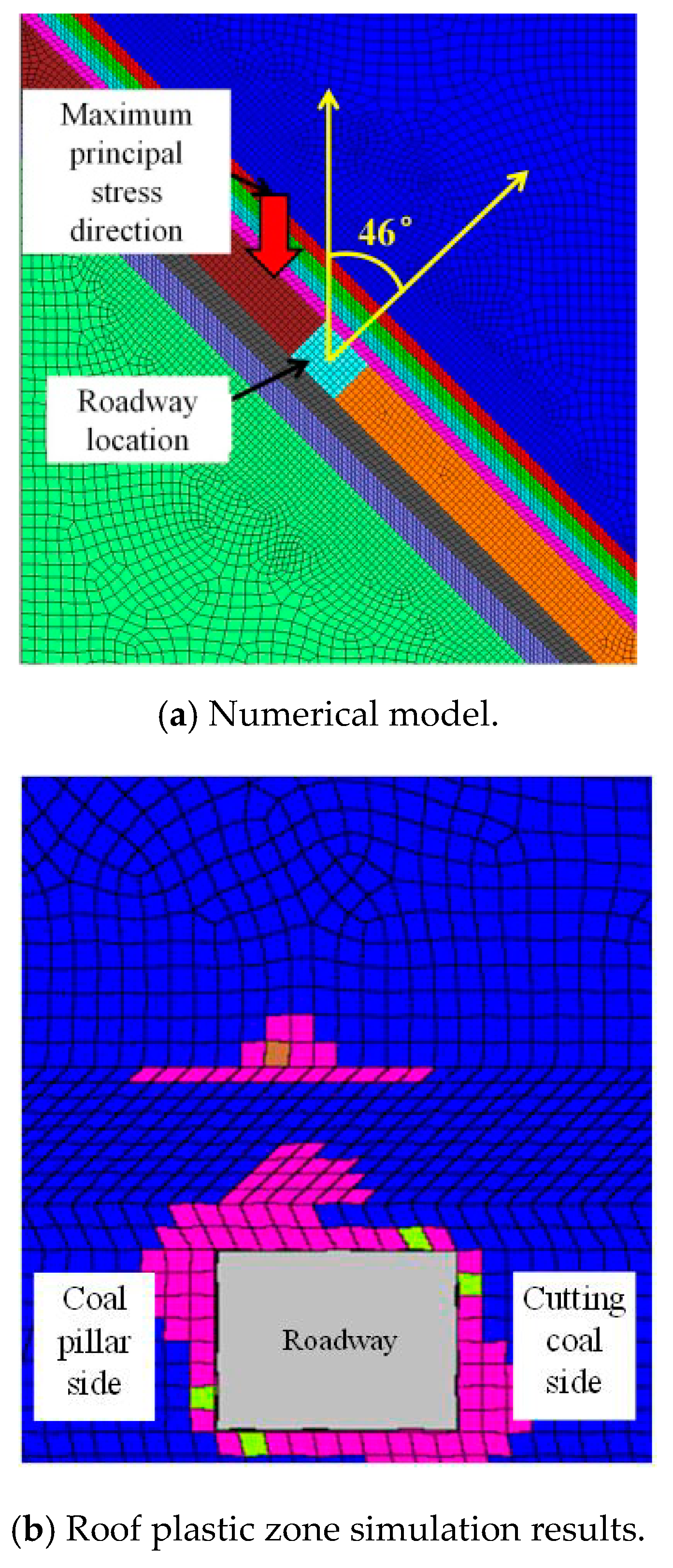 Energies 12 04265 g006a