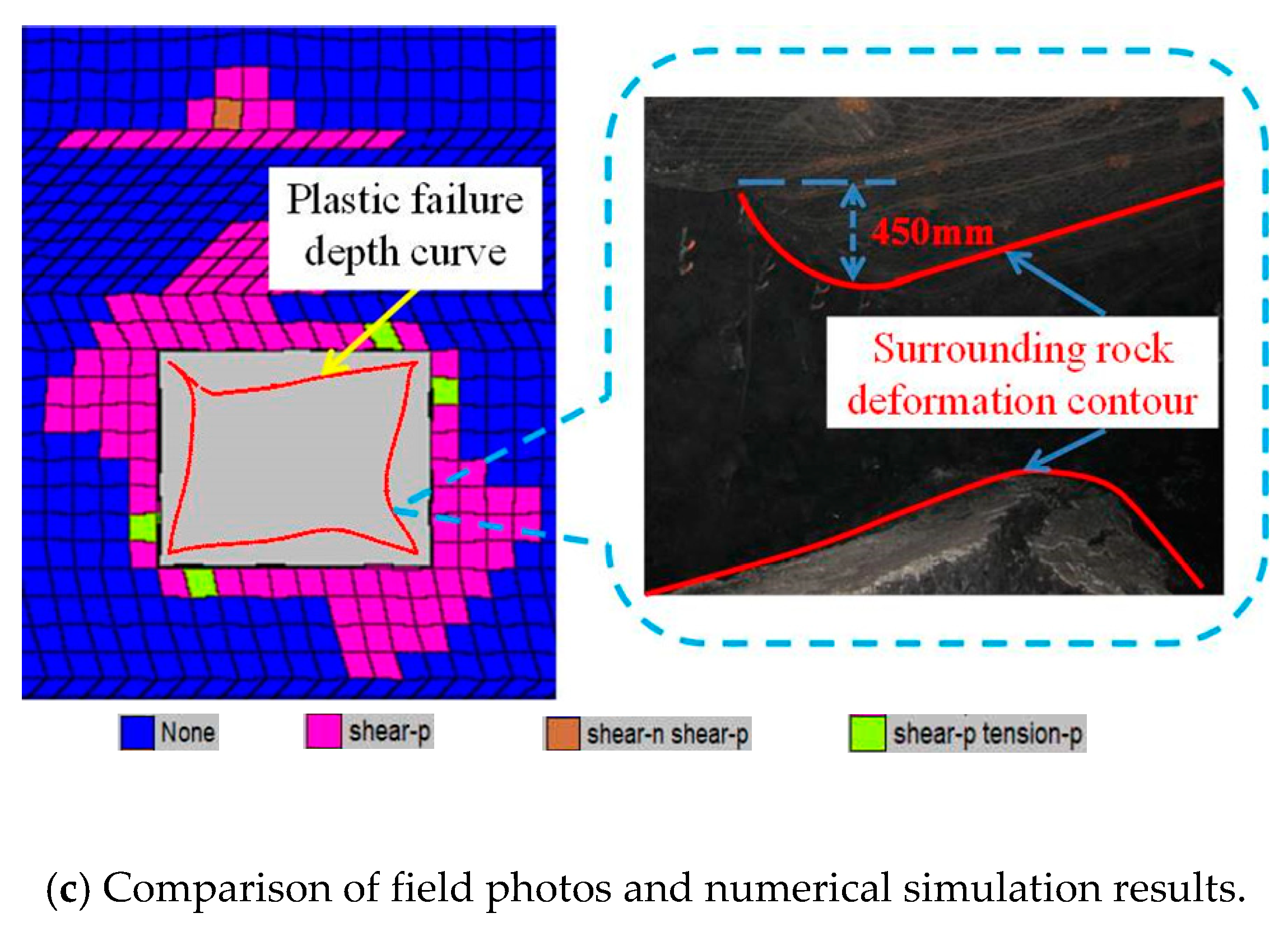 Energies 12 04265 g006b