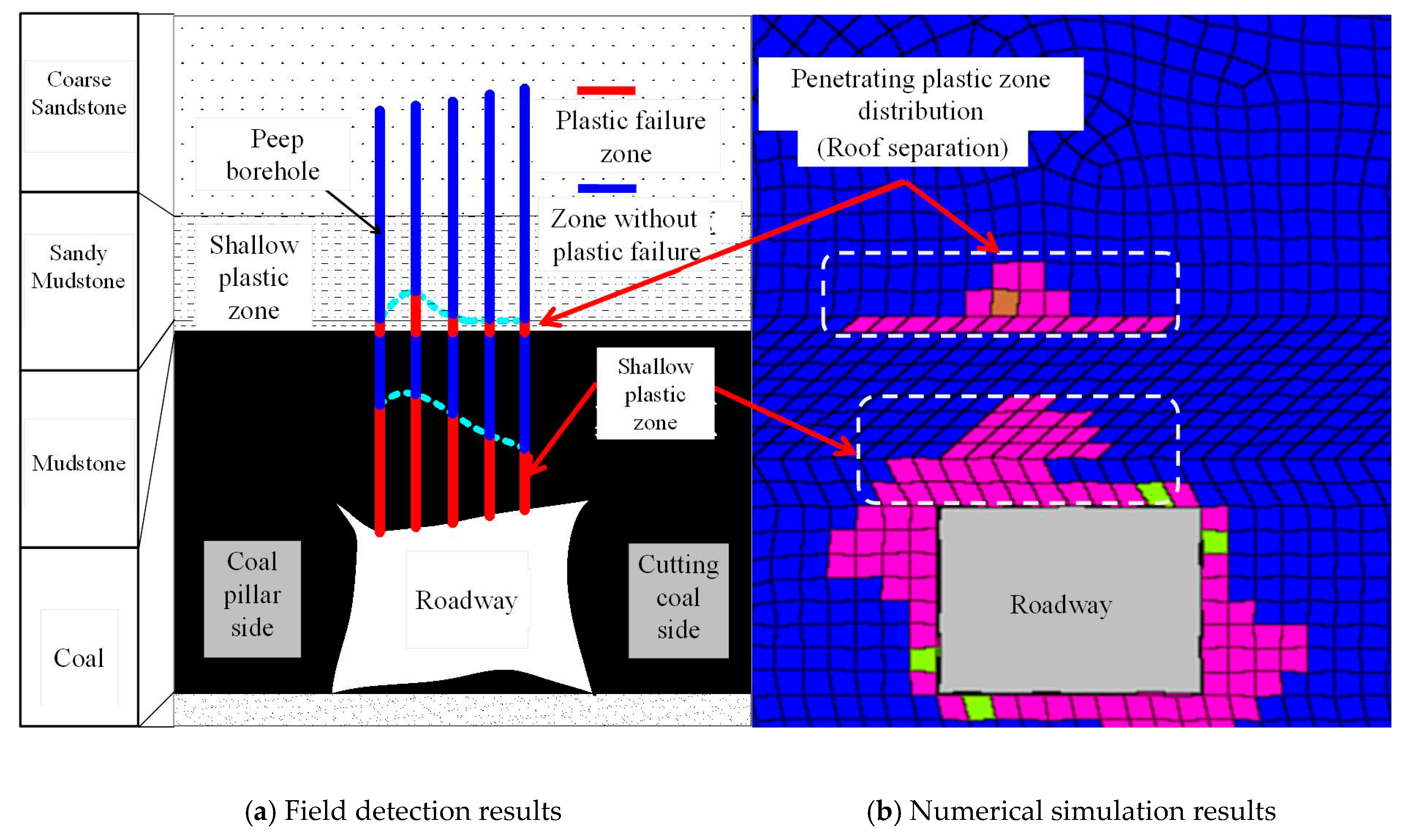 Energies 12 04265 g007