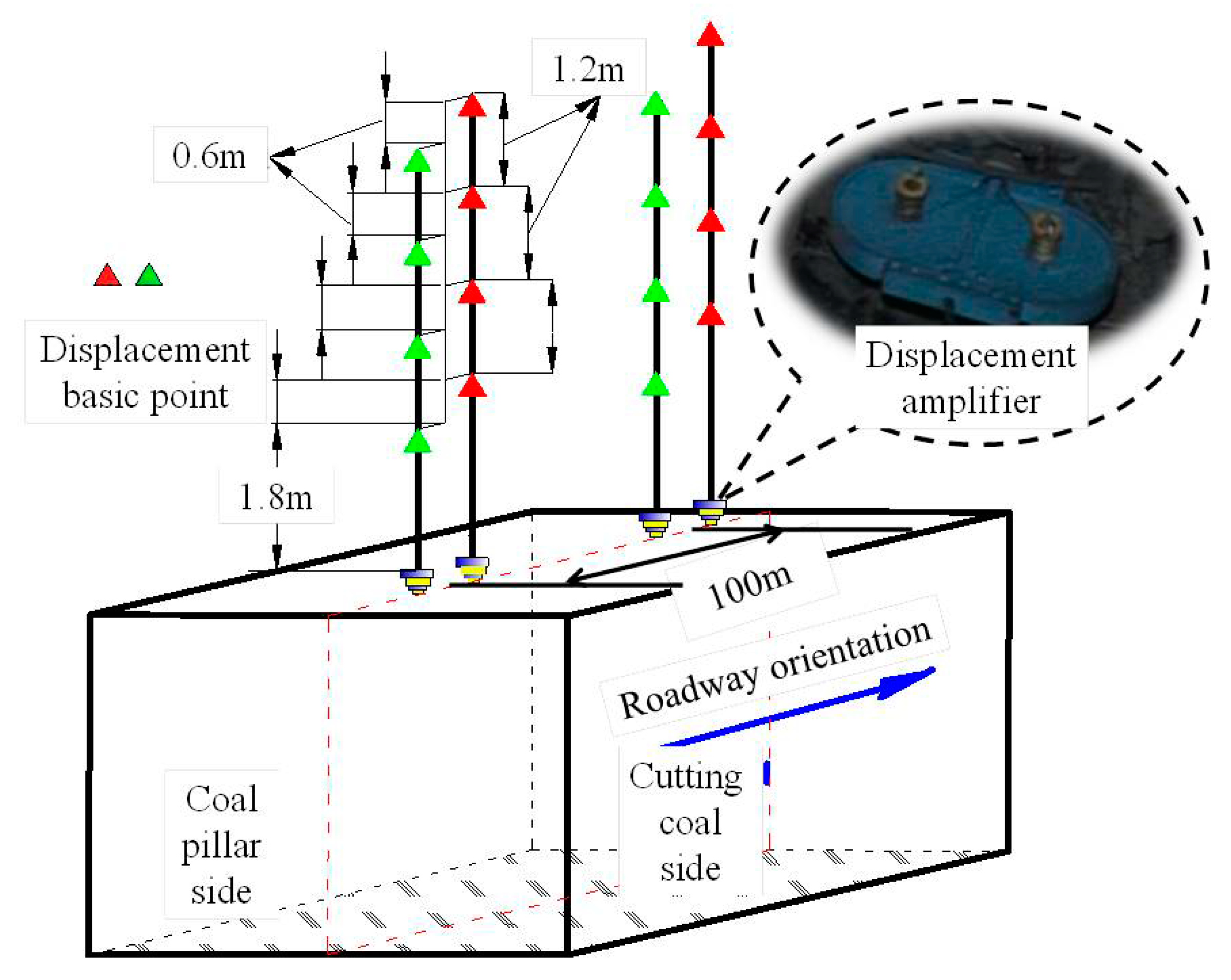 Energies 12 04265 g009