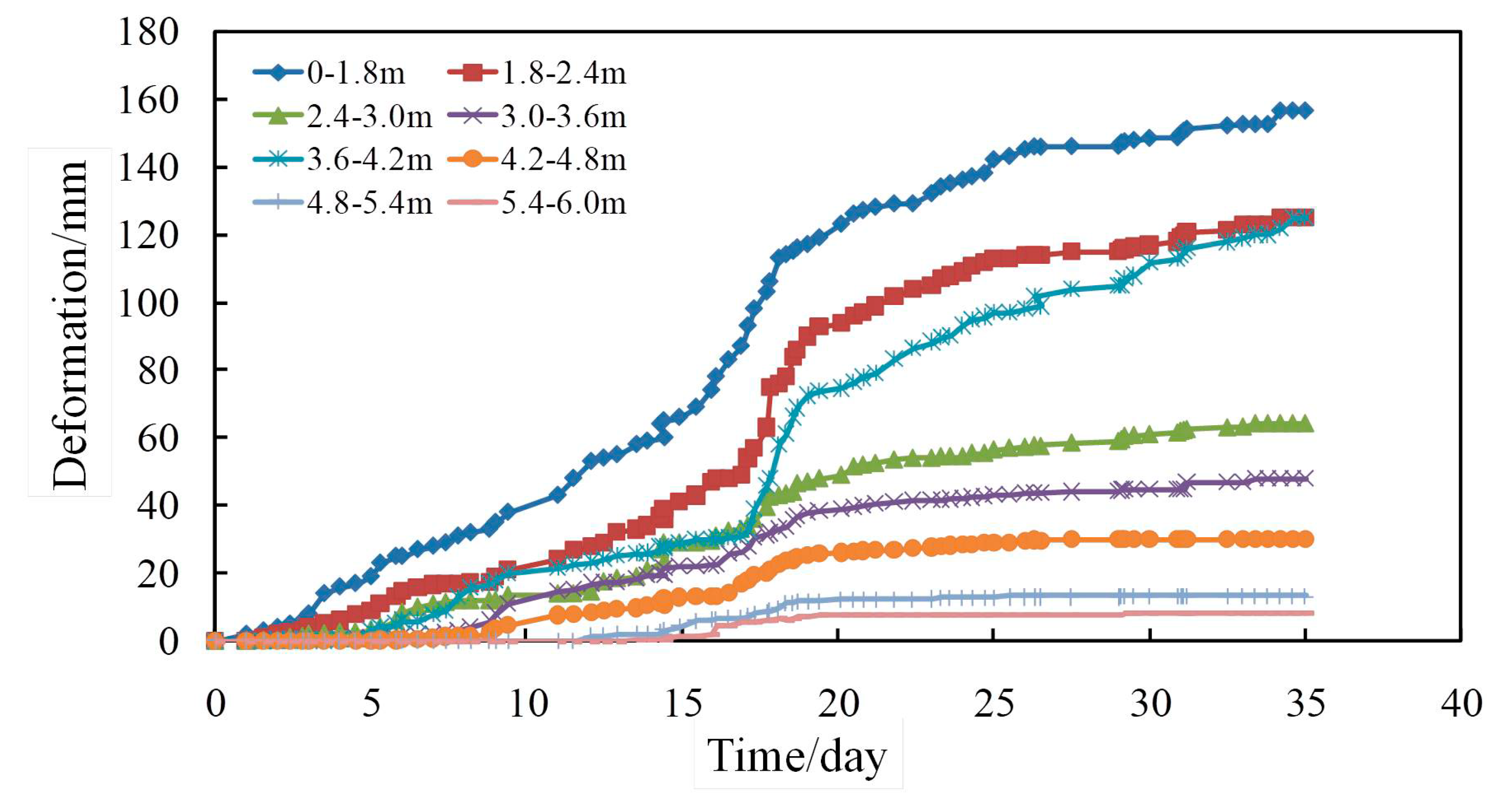 Energies 12 04265 g012