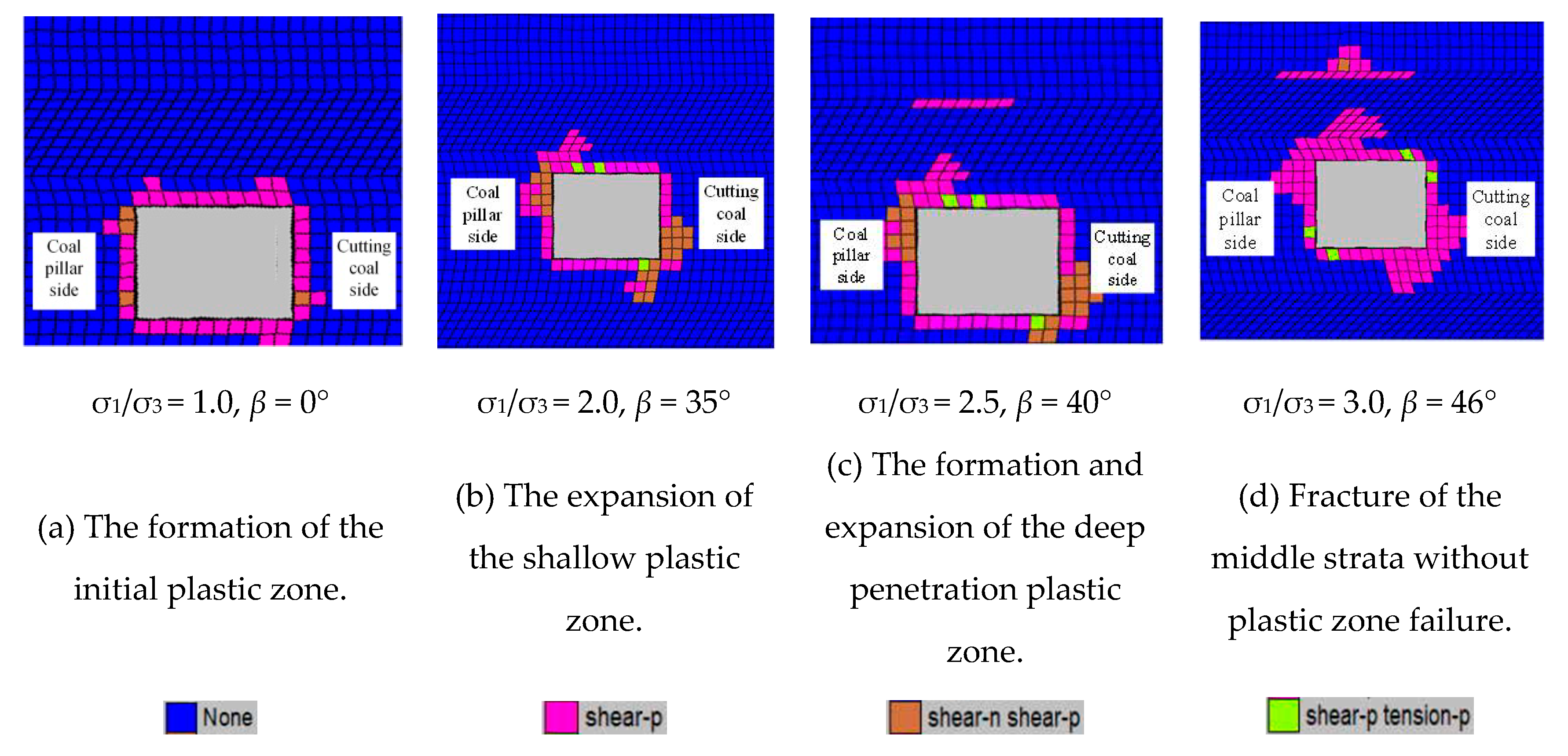 Energies 12 04265 g013