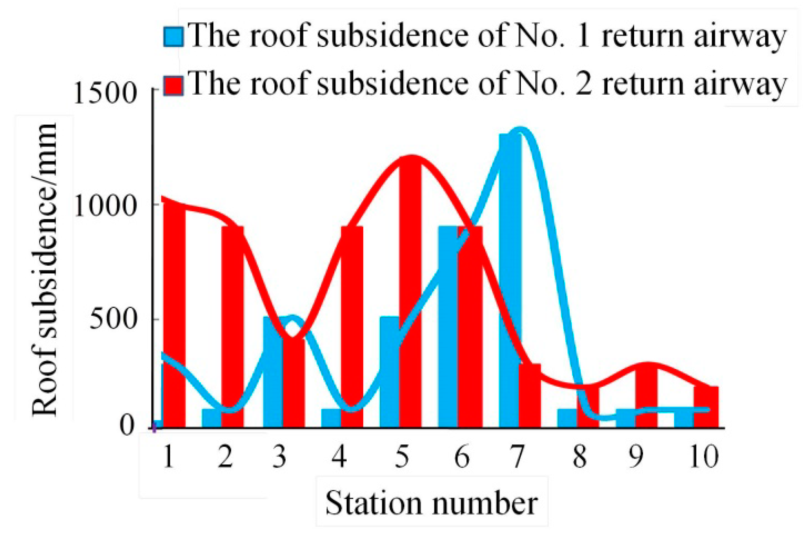 Energies 12 04265 g016