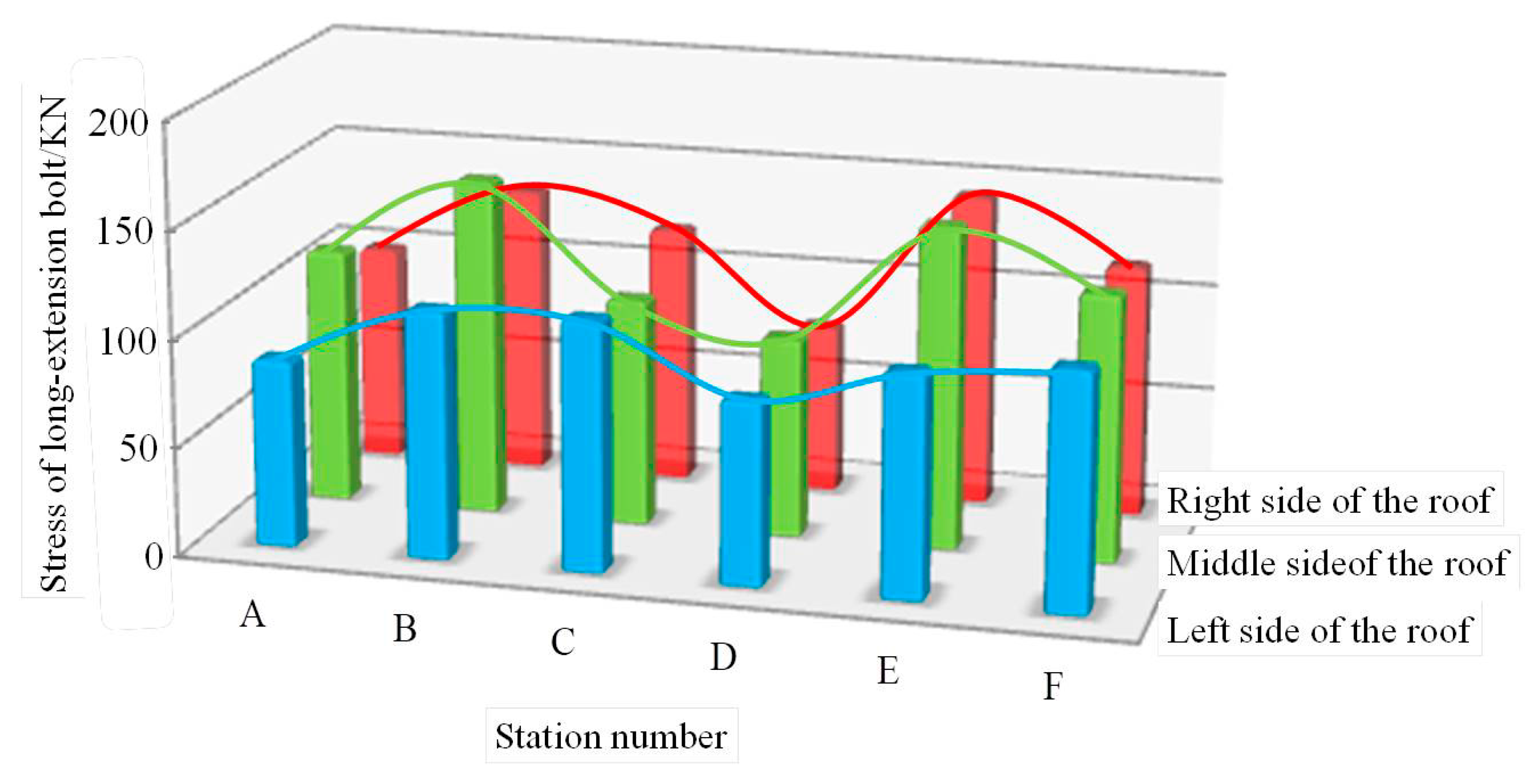 Energies 12 04265 g017