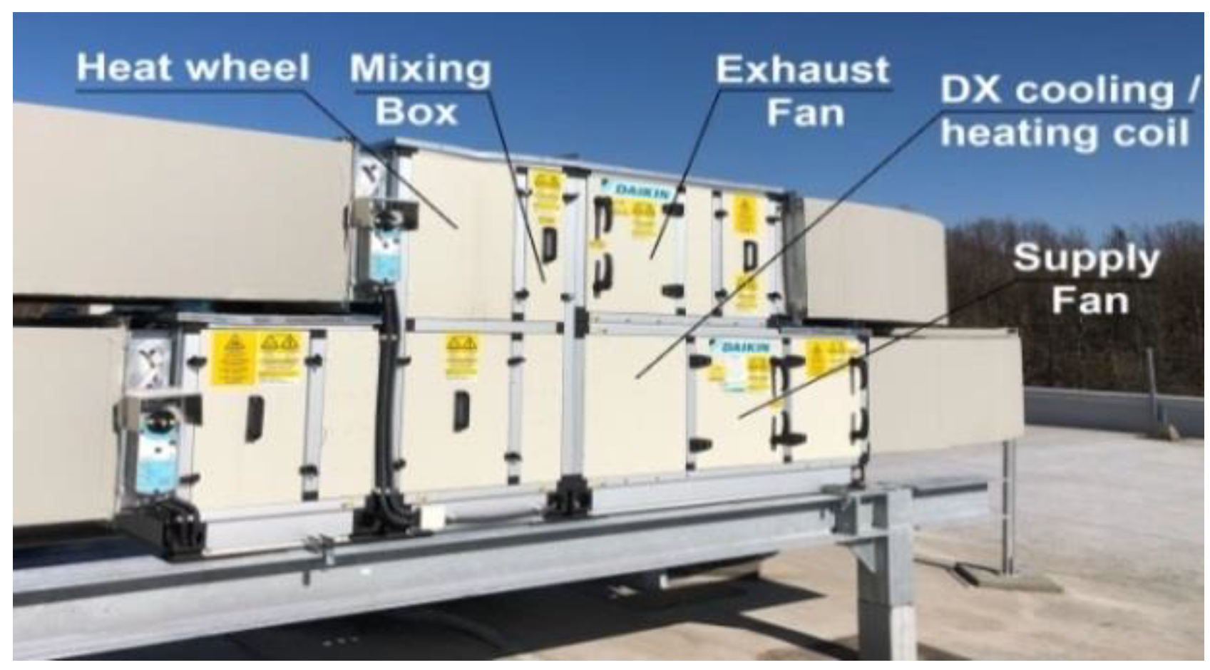 Energies 12 04267 g001