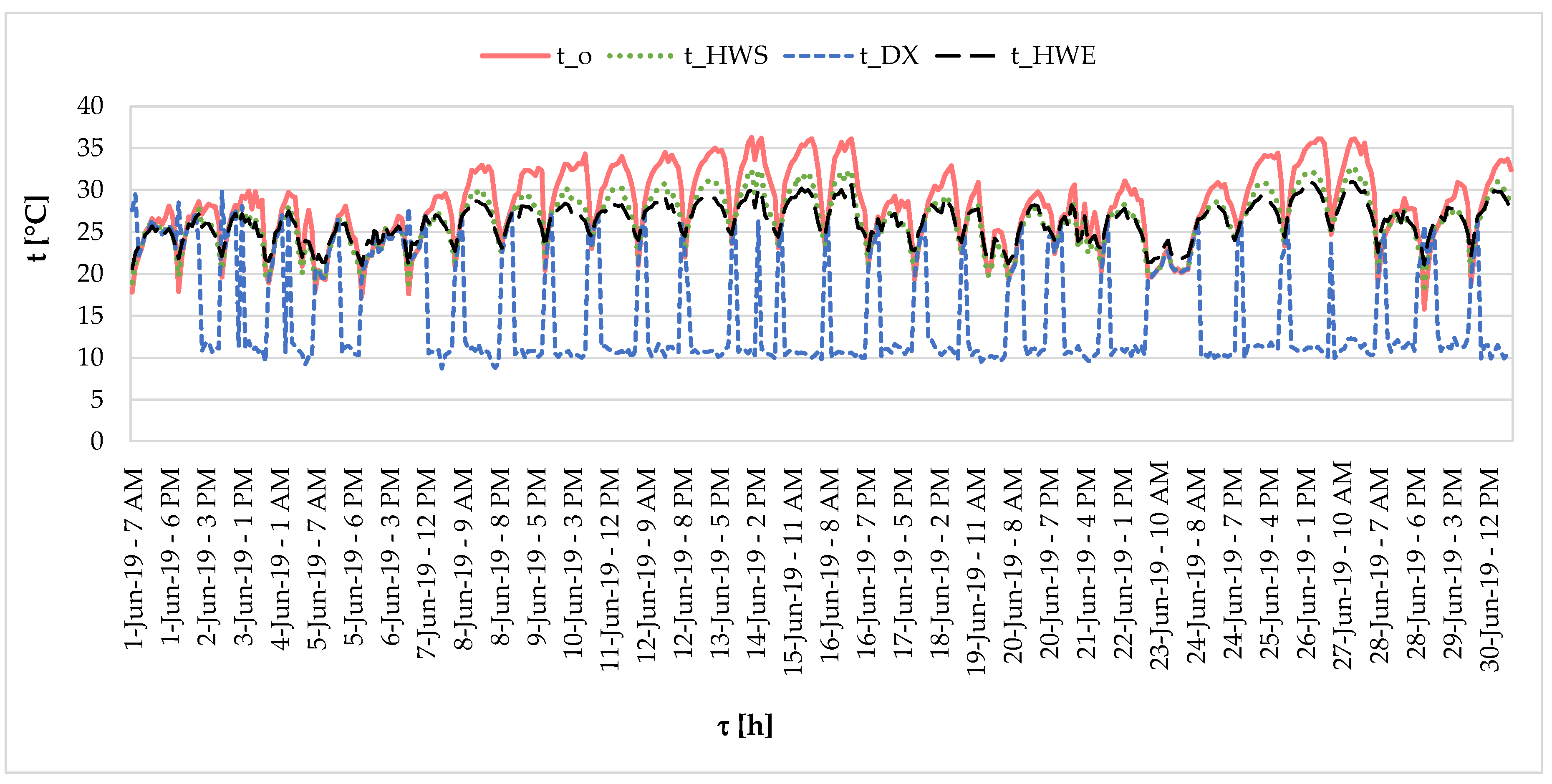 Energies 12 04267 g005