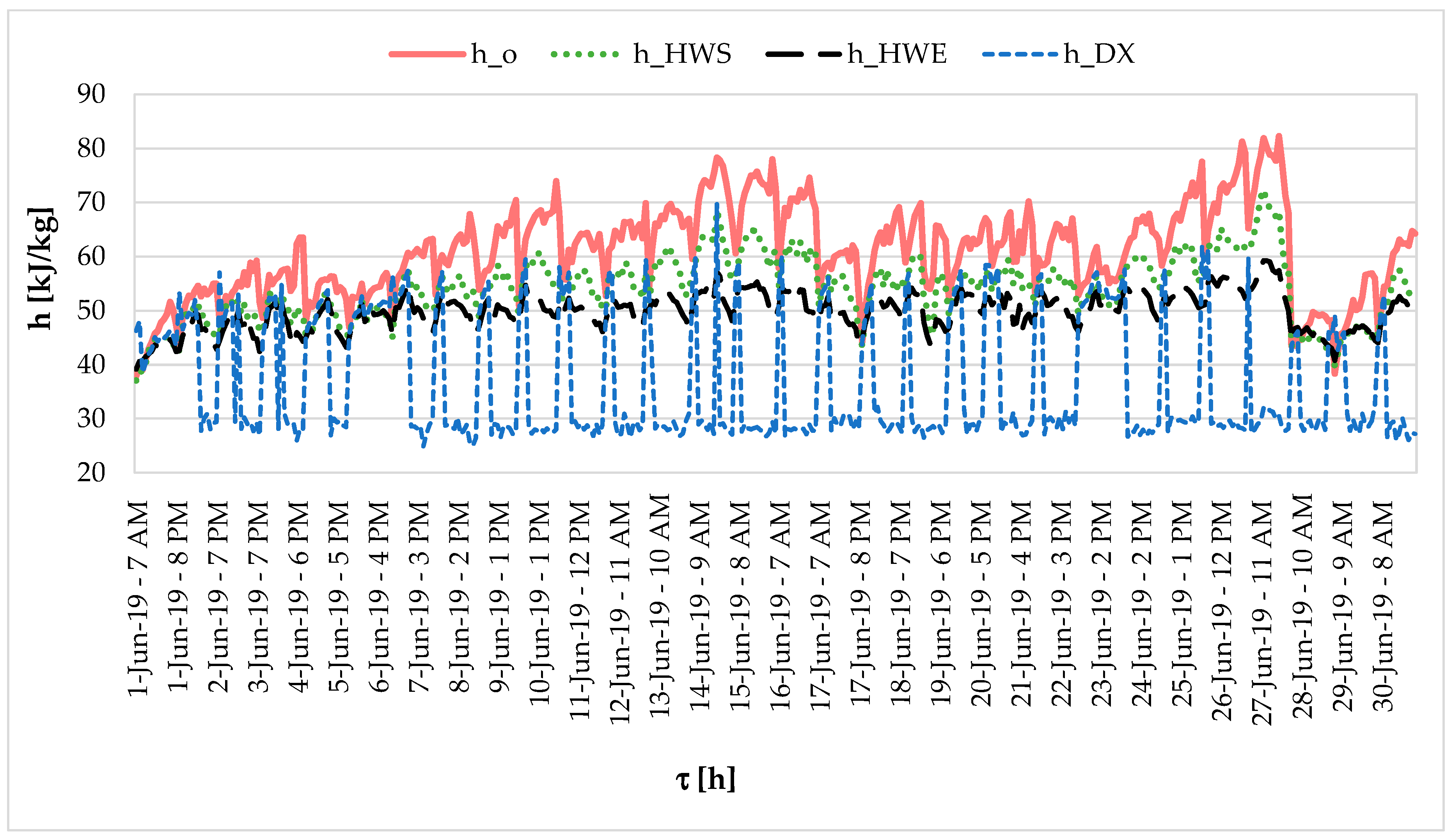 Energies 12 04267 g007
