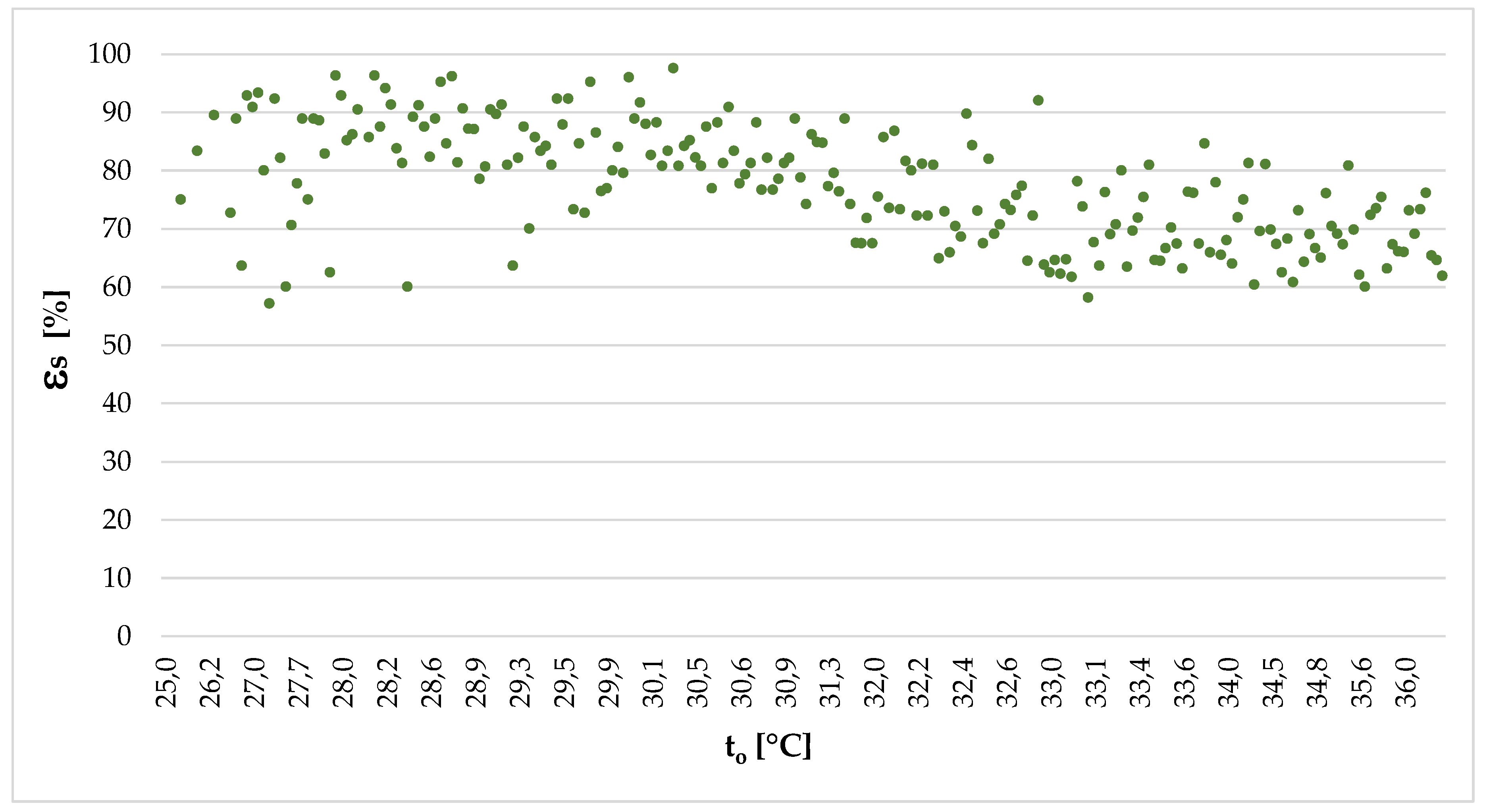Energies 12 04267 g008