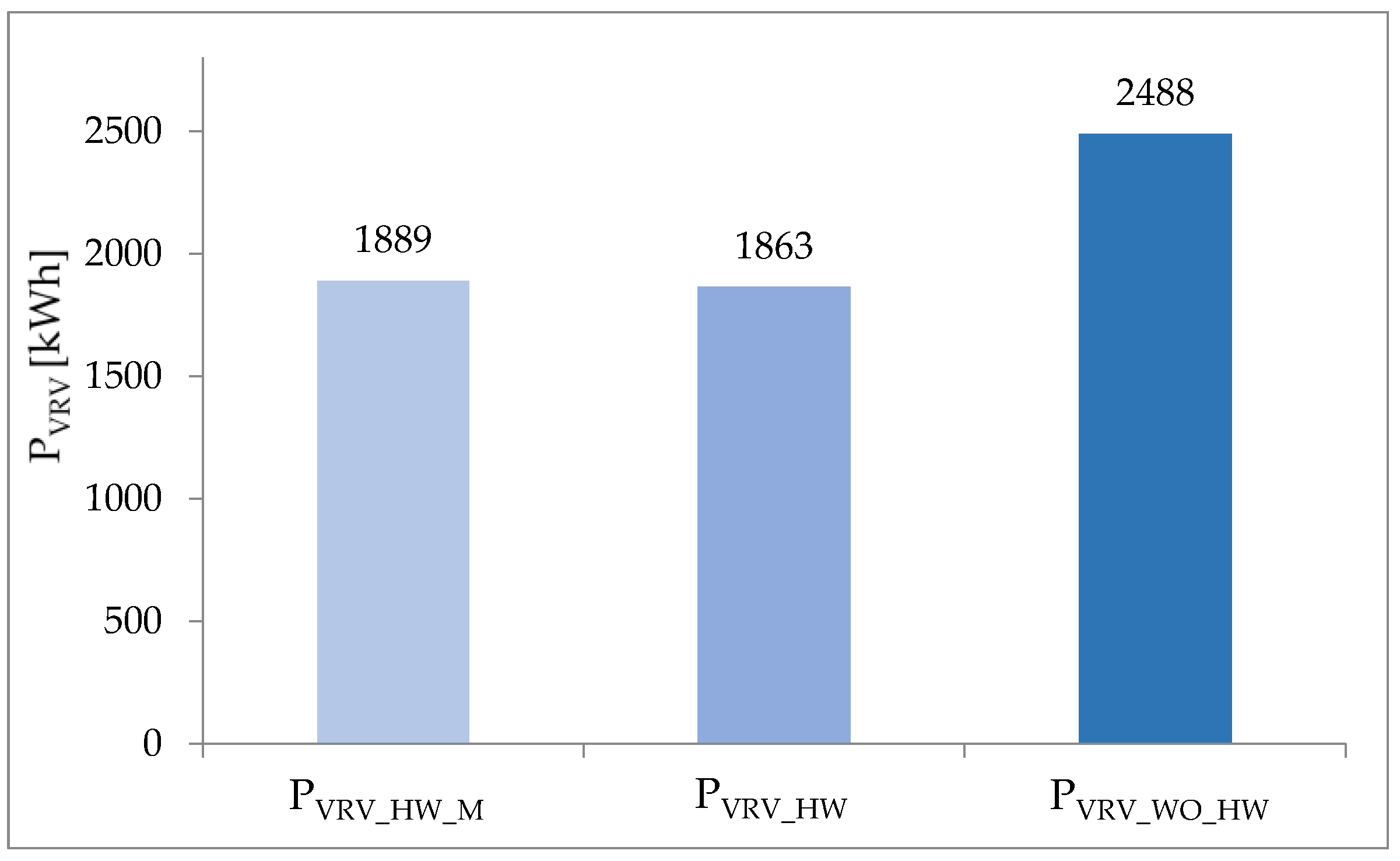 Energies 12 04267 g010