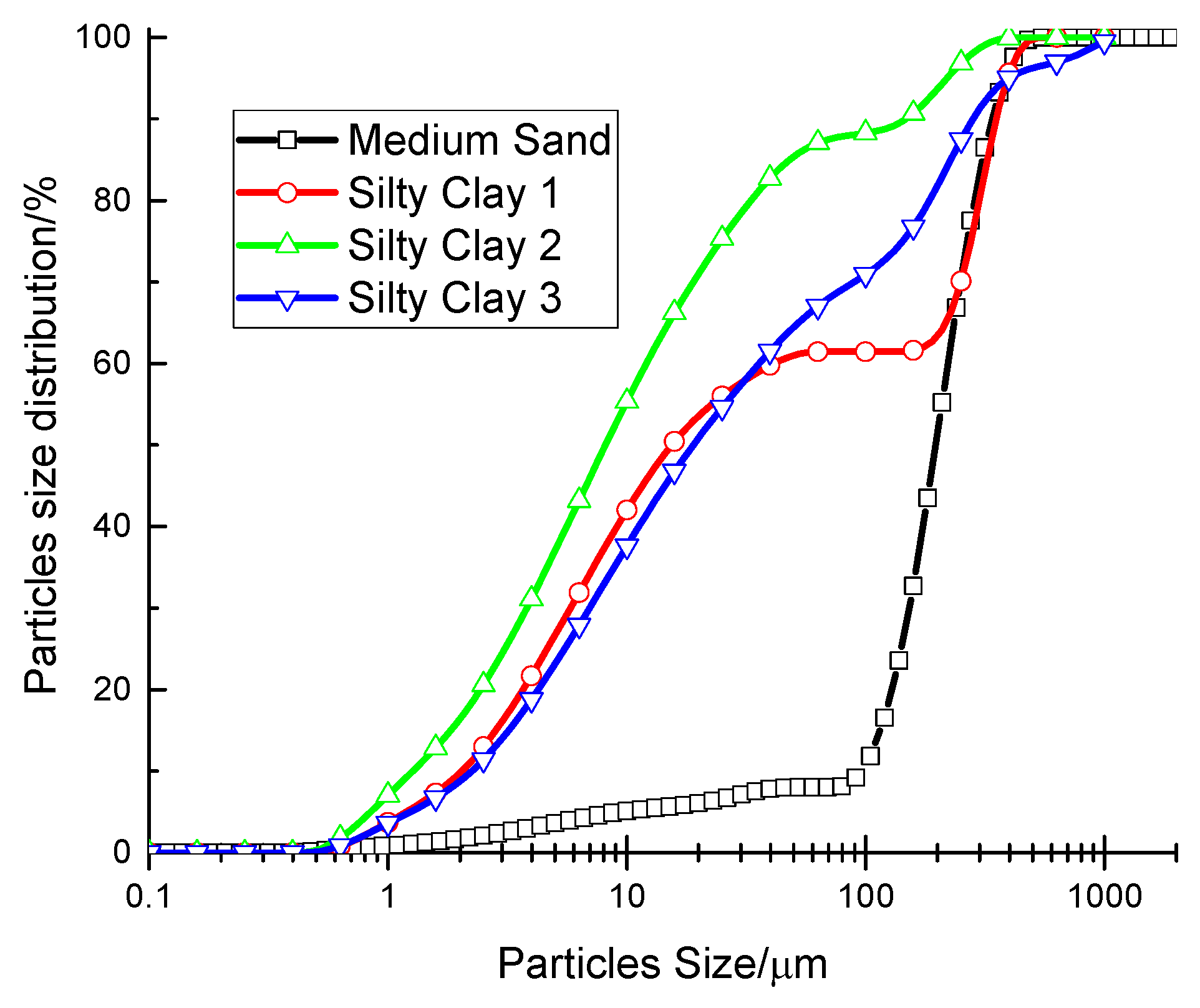 Energies 12 04268 g003