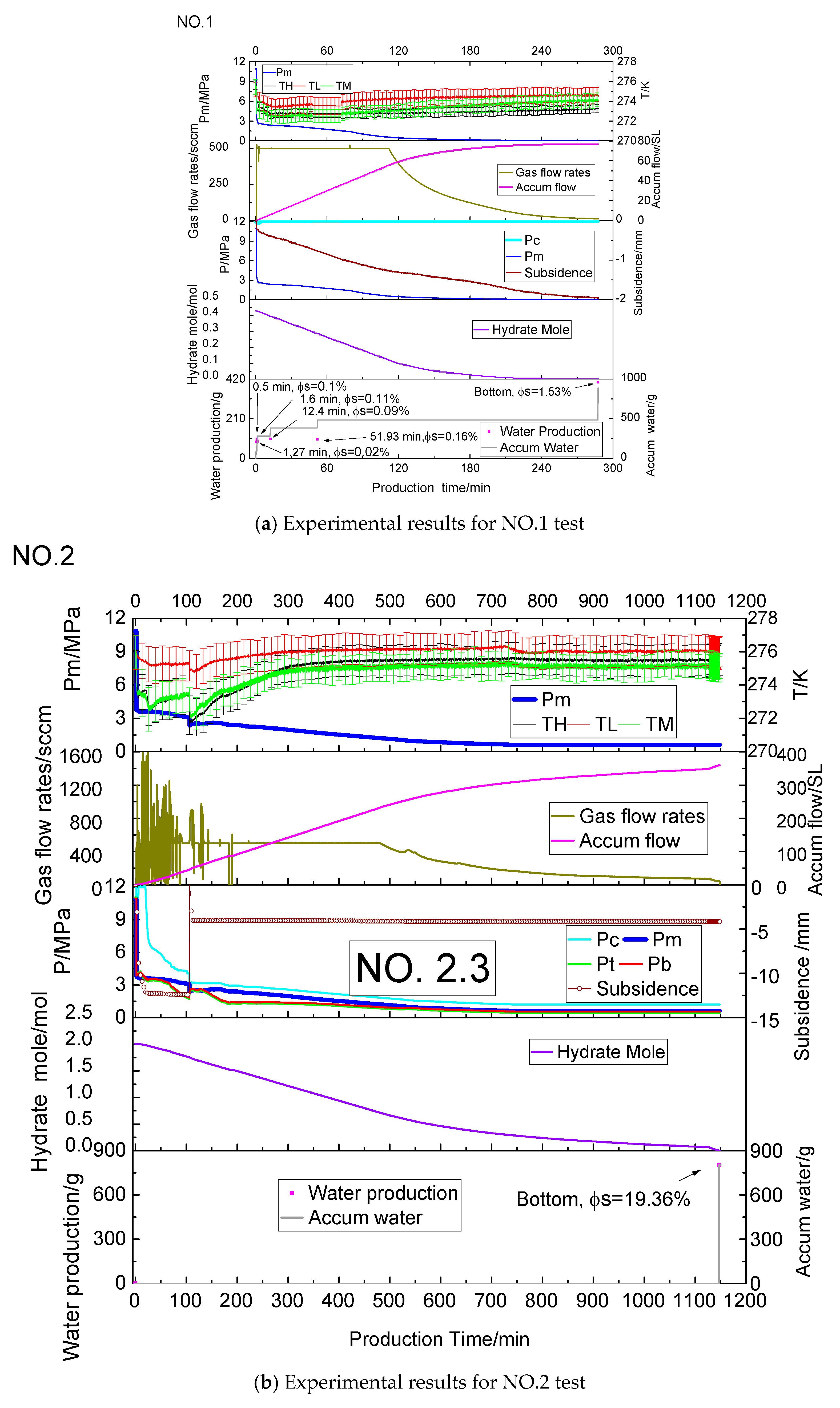 Energies 12 04268 g004a