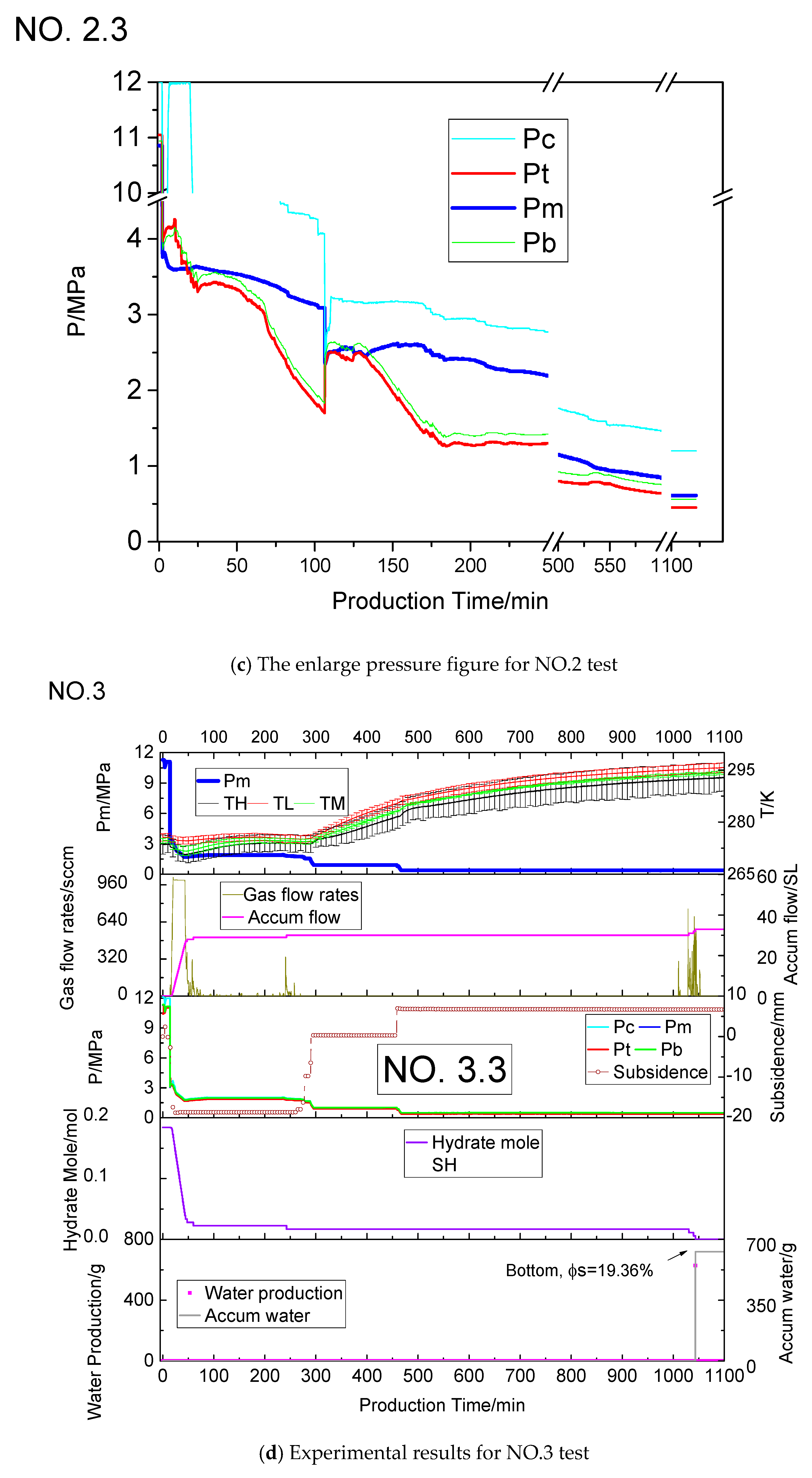 Energies 12 04268 g004b